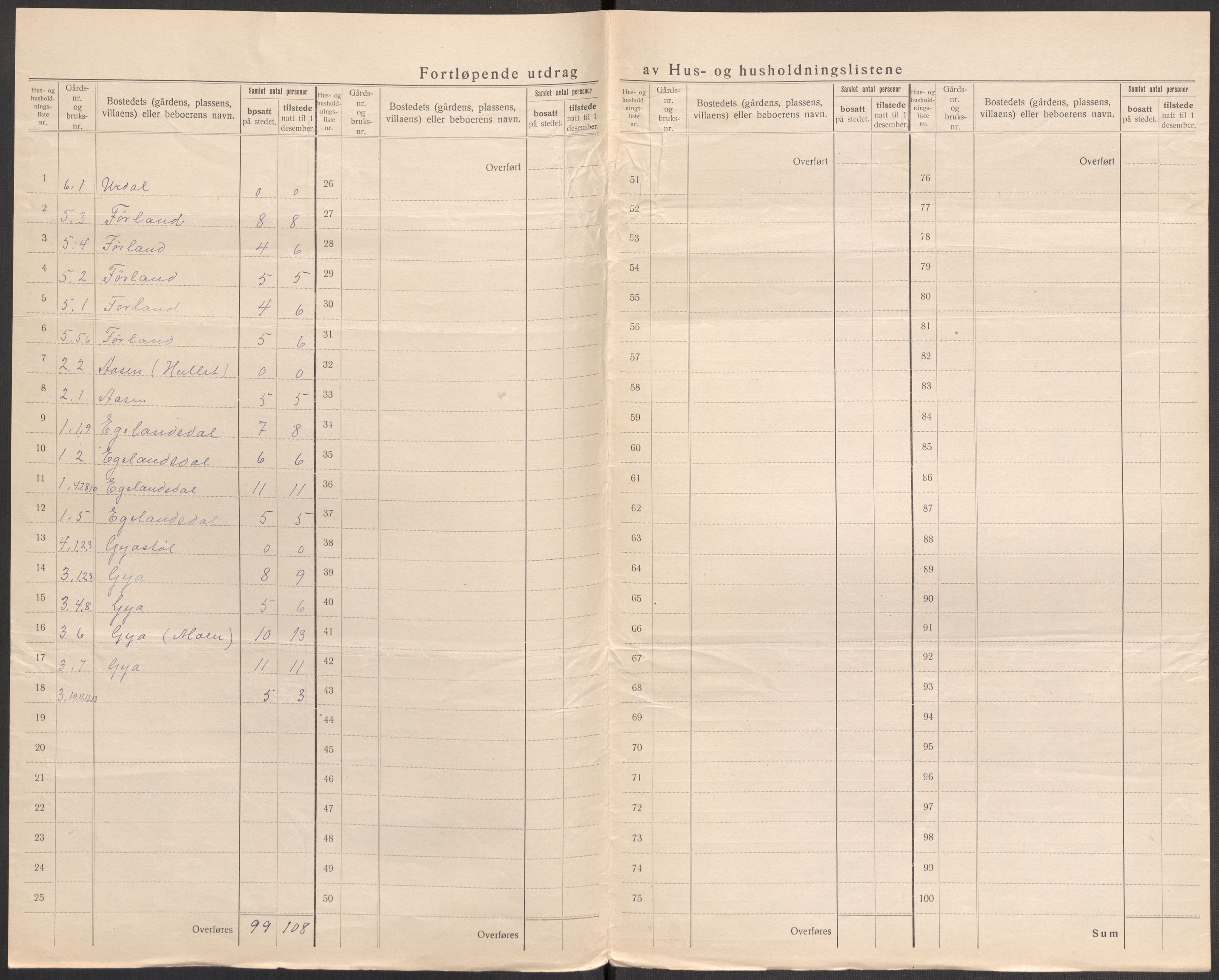 SAST, 1920 census for Heskestad, 1920, p. 7