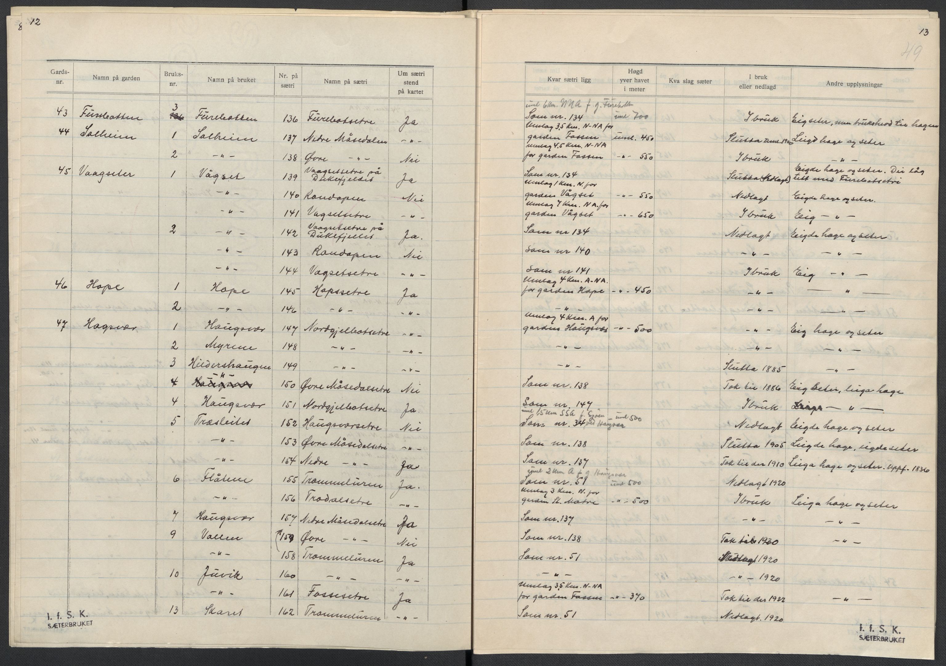 Instituttet for sammenlignende kulturforskning, AV/RA-PA-0424/F/Fc/L0010/0002: Eske B10: / Hordaland (perm XXVI), 1932-1935, p. 49