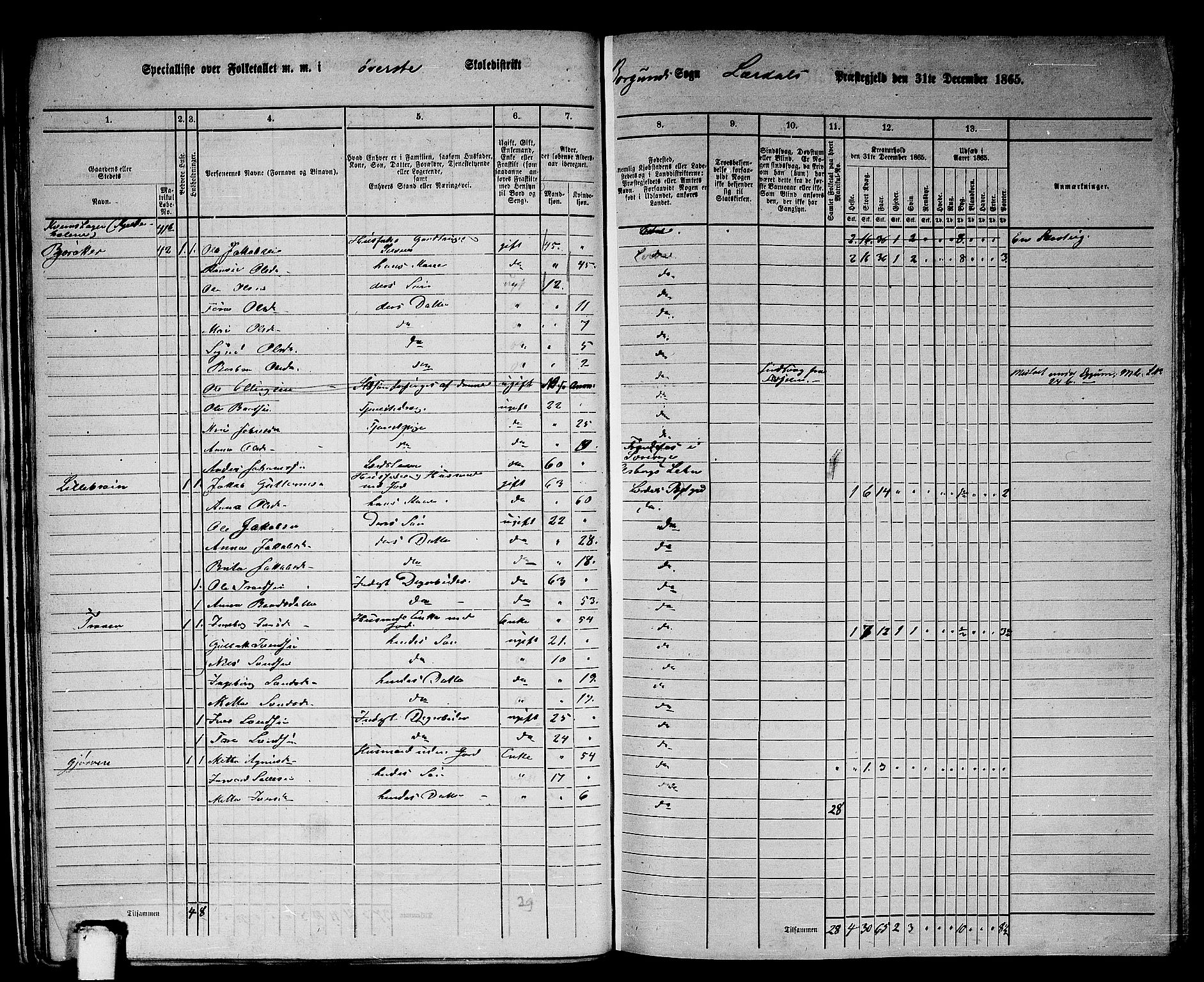 RA, 1865 census for Lærdal, 1865, p. 23