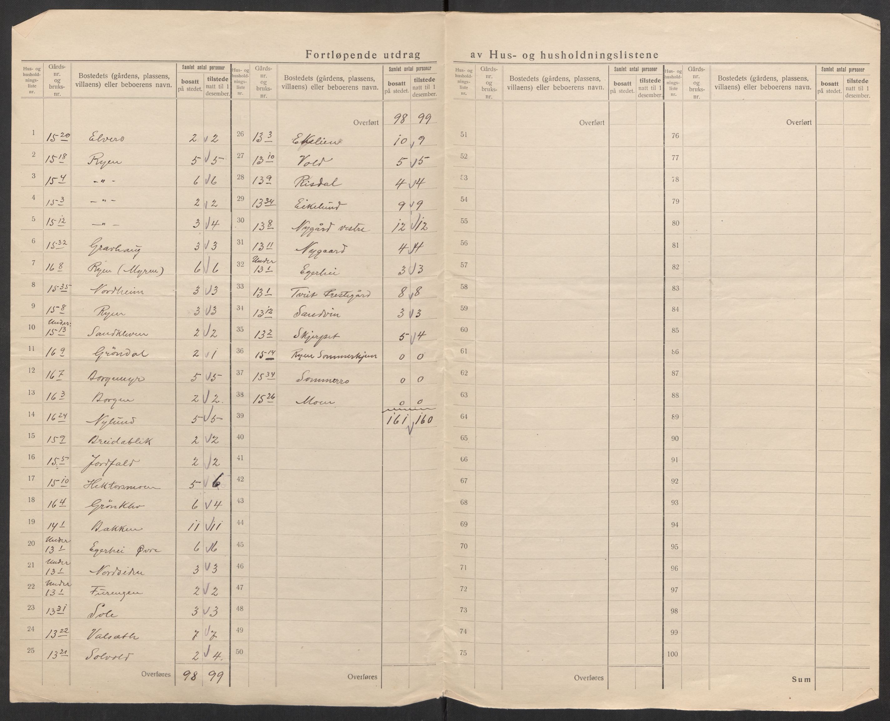 SAK, 1920 census for Tveit, 1920, p. 27