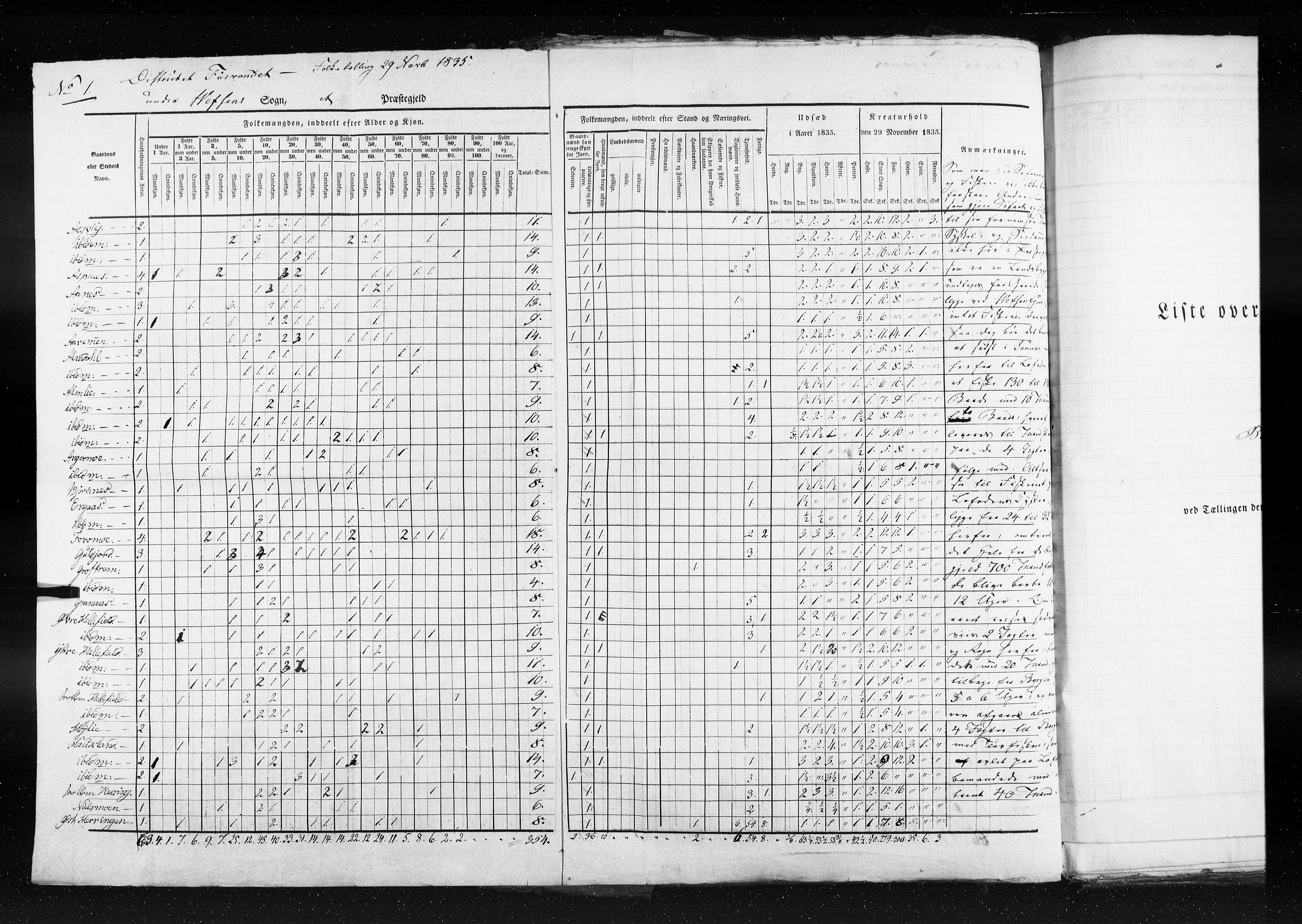 RA, Census 1835, vol. 9: Nordre Trondhjem amt, Nordland amt og Finnmarken amt, 1835