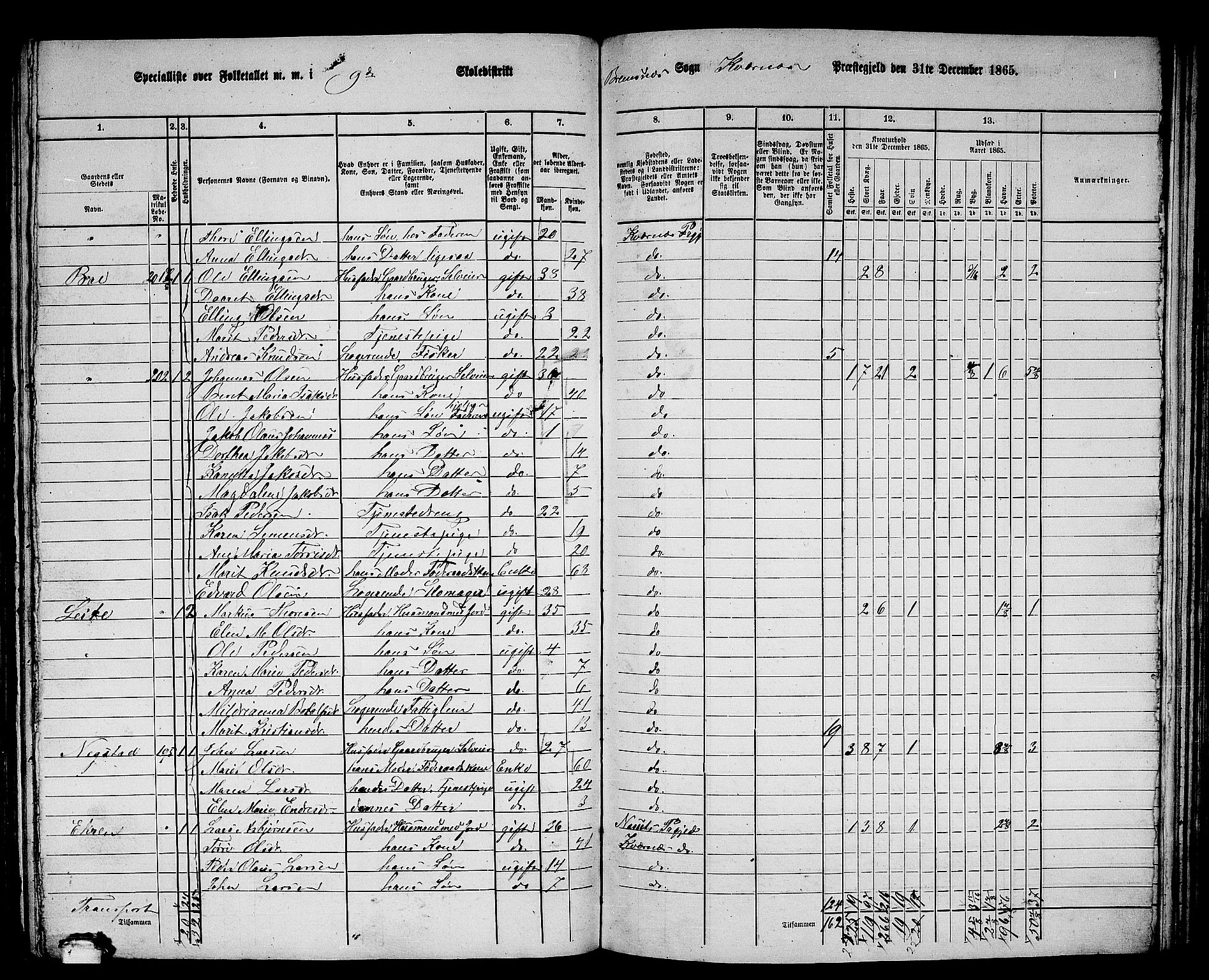 RA, 1865 census for Kvernes, 1865, p. 165