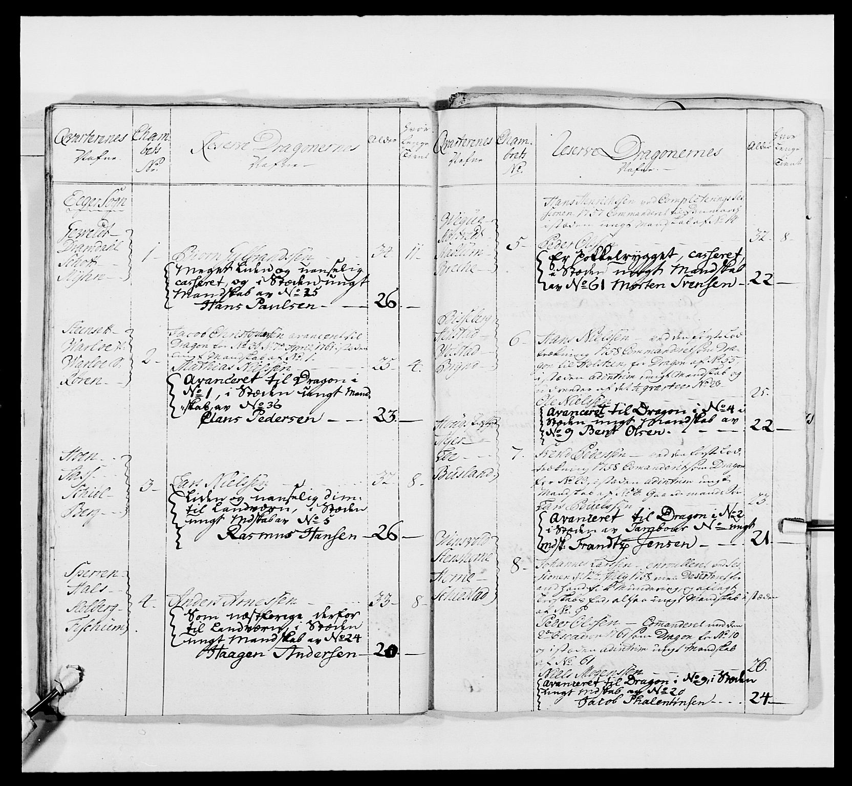 Kommanderende general (KG I) med Det norske krigsdirektorium, AV/RA-EA-5419/E/Ea/L0481: 4. Sønnafjelske dragonregiment, 1756-1765, p. 466