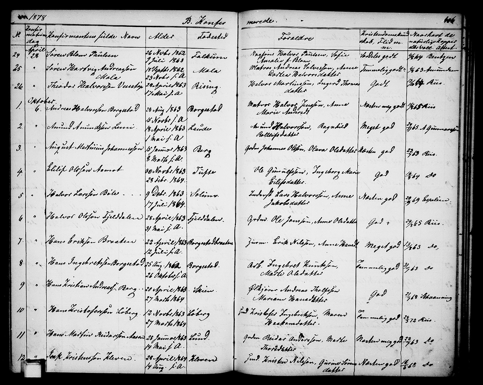 Gjerpen kirkebøker, AV/SAKO-A-265/G/Ga/L0001: Parish register (copy) no. I 1, 1864-1882, p. 406