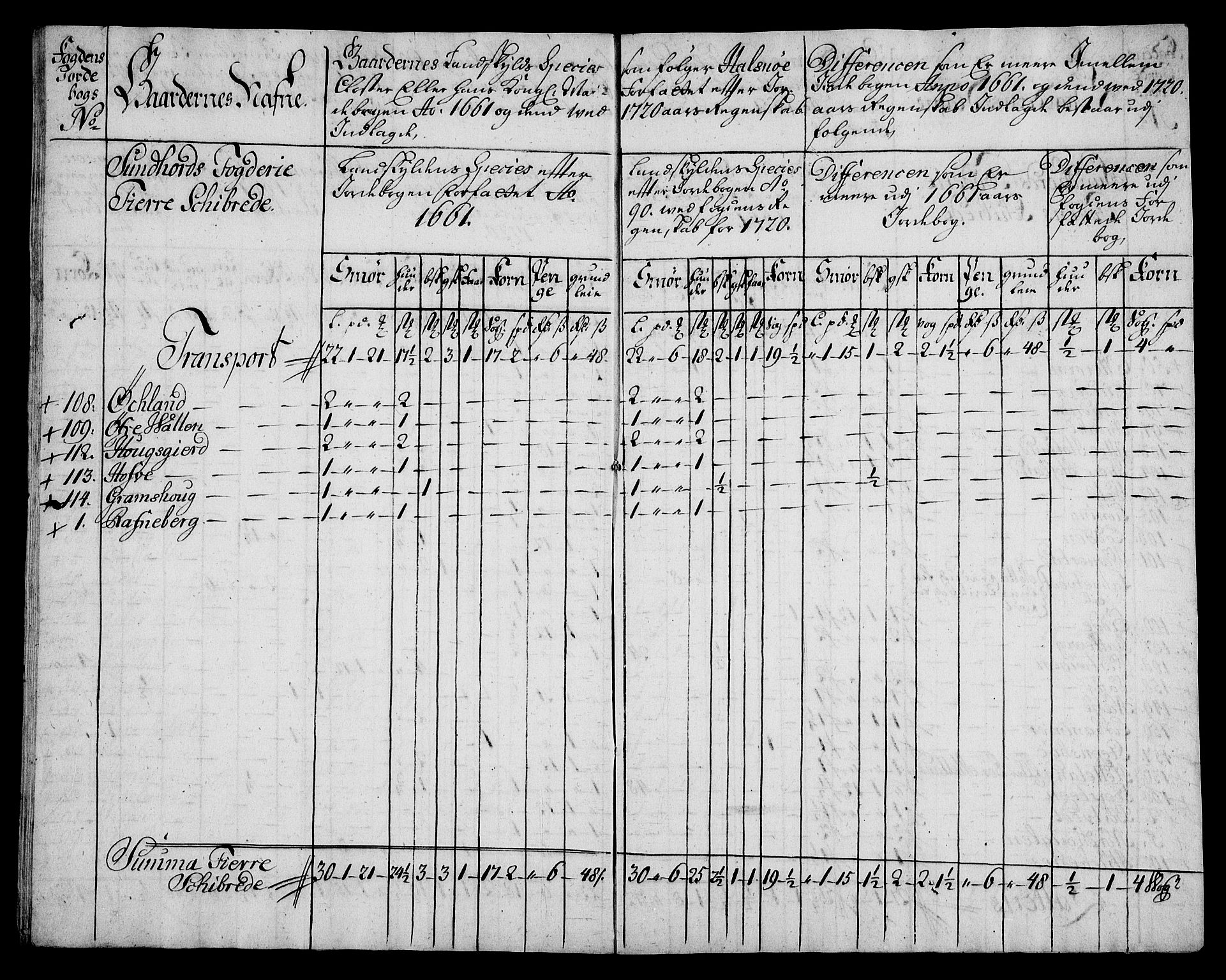 Rentekammeret inntil 1814, Realistisk ordnet avdeling, AV/RA-EA-4070/On/L0005: [Jj 6]: Forskjellige dokumenter om Halsnøy klosters gods, 1697-1770, p. 193