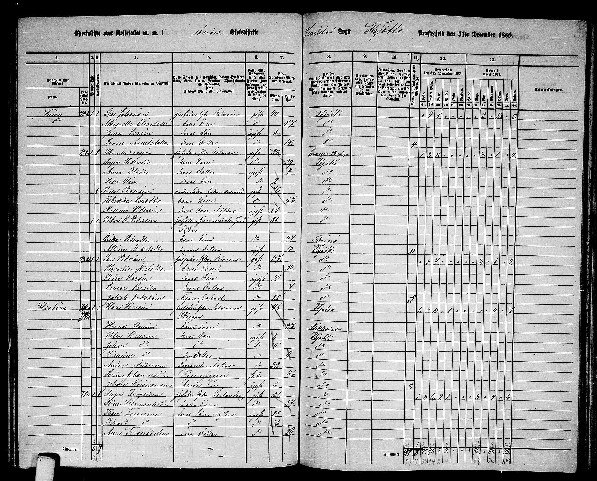 RA, 1865 census for Tjøtta, 1865, p. 105