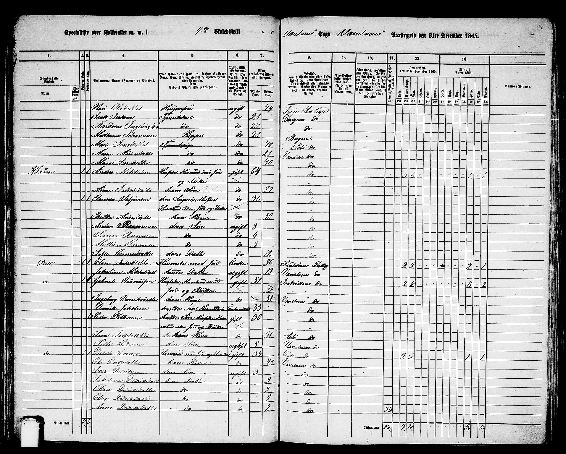 RA, 1865 census for Vanylven, 1865, p. 63