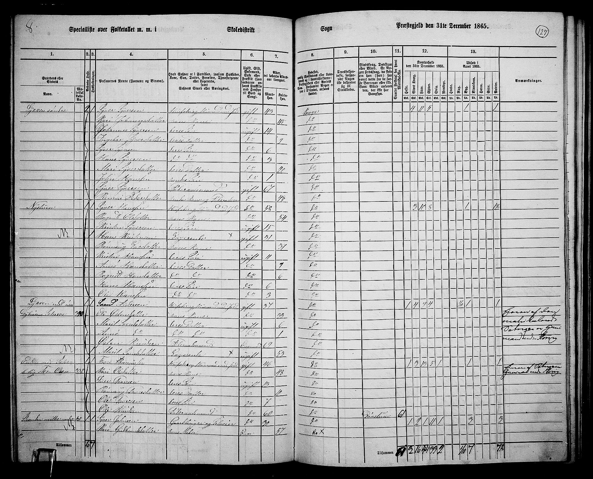 RA, 1865 census for Vågå, 1865, p. 117