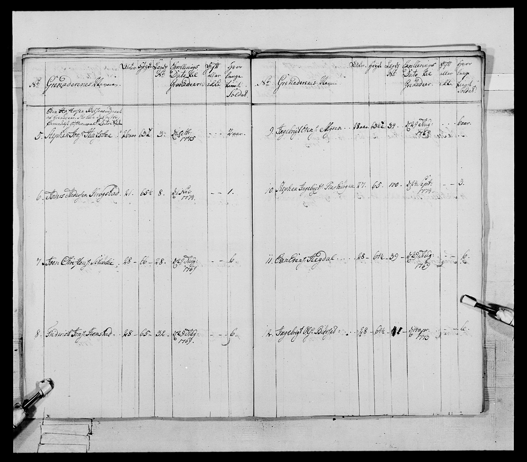 Generalitets- og kommissariatskollegiet, Det kongelige norske kommissariatskollegium, AV/RA-EA-5420/E/Eh/L0085: 3. Trondheimske nasjonale infanteriregiment, 1773-1775, p. 409