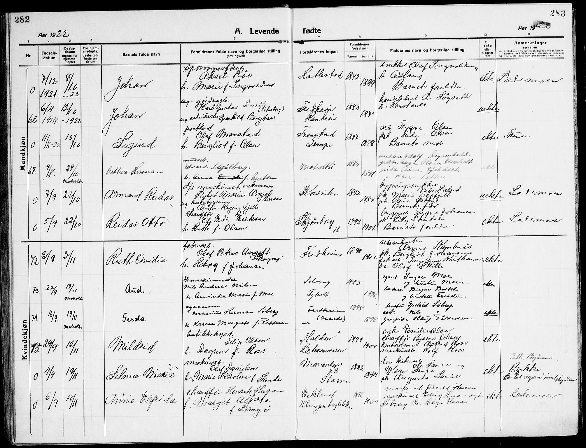 Ministerialprotokoller, klokkerbøker og fødselsregistre - Sør-Trøndelag, SAT/A-1456/607/L0321: Parish register (official) no. 607A05, 1916-1935, p. 282-283