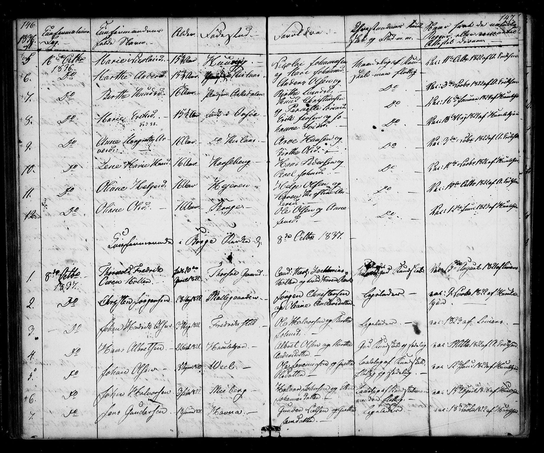 Borge prestekontor Kirkebøker, SAO/A-10903/F/Fb/L0001: Parish register (official) no. II 1, 1836-1852, p. 146-147