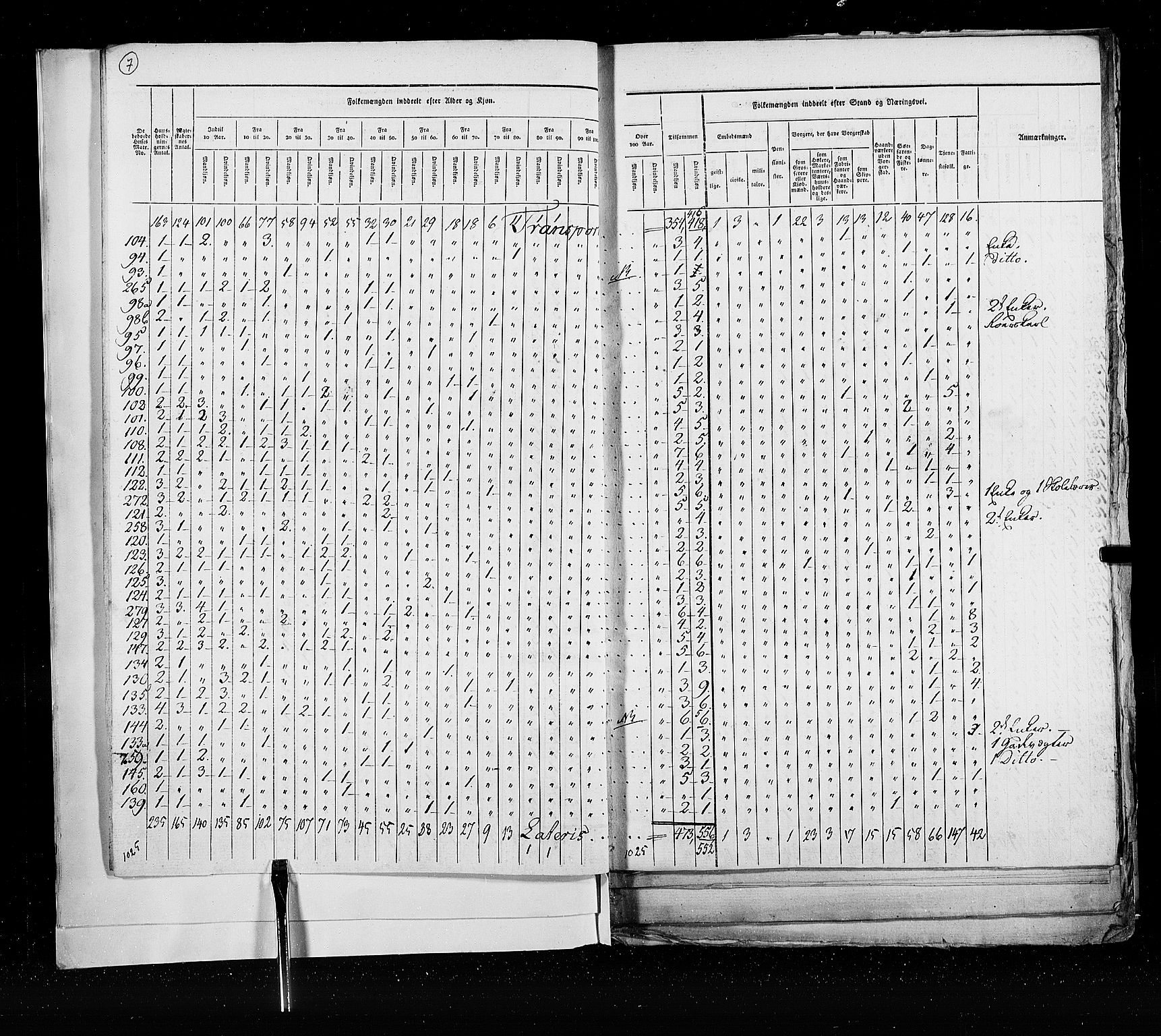 RA, Census 1825, vol. 21: Risør-Vardø, 1825, p. 7