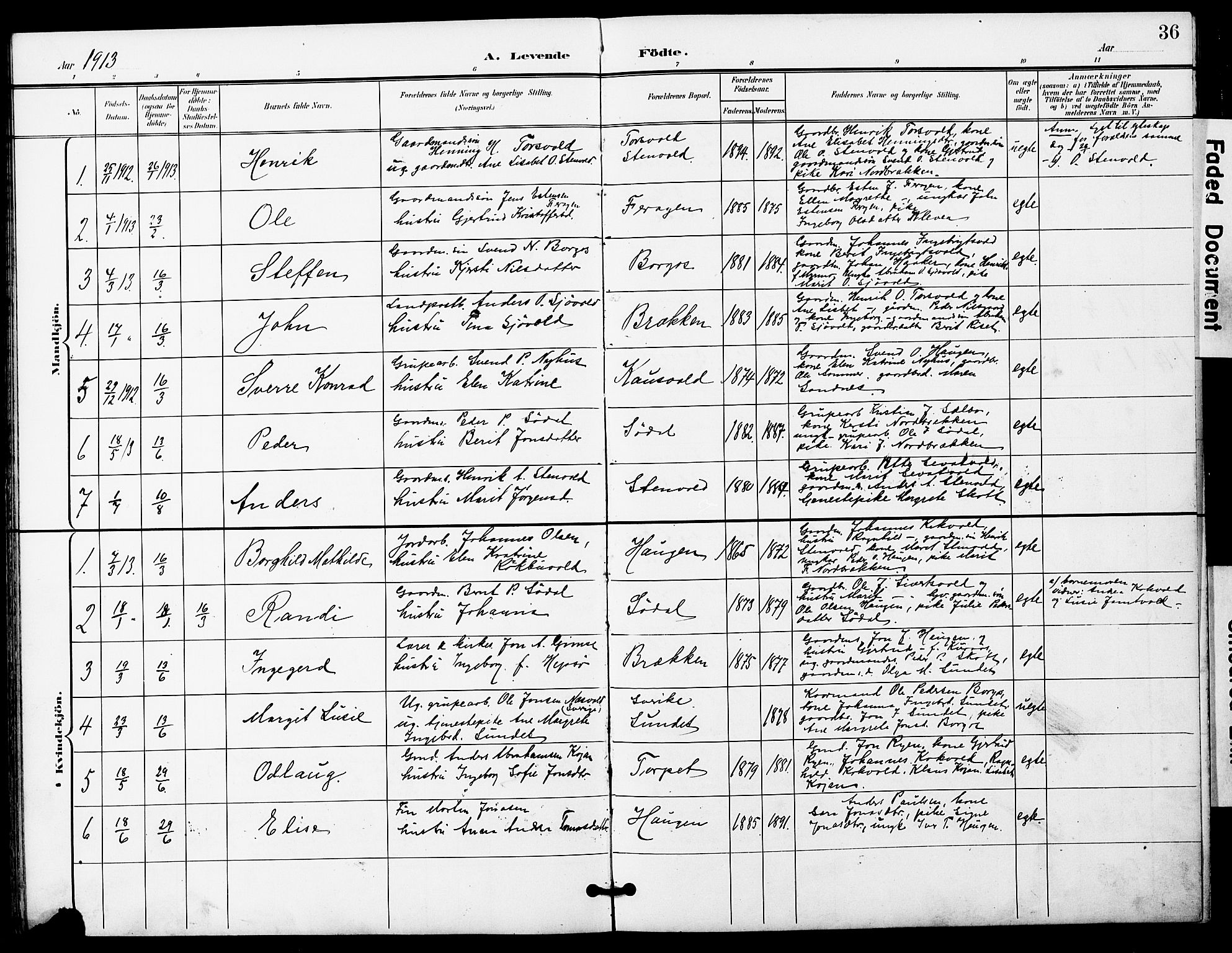 Ministerialprotokoller, klokkerbøker og fødselsregistre - Sør-Trøndelag, SAT/A-1456/683/L0950: Parish register (copy) no. 683C02, 1897-1918, p. 36