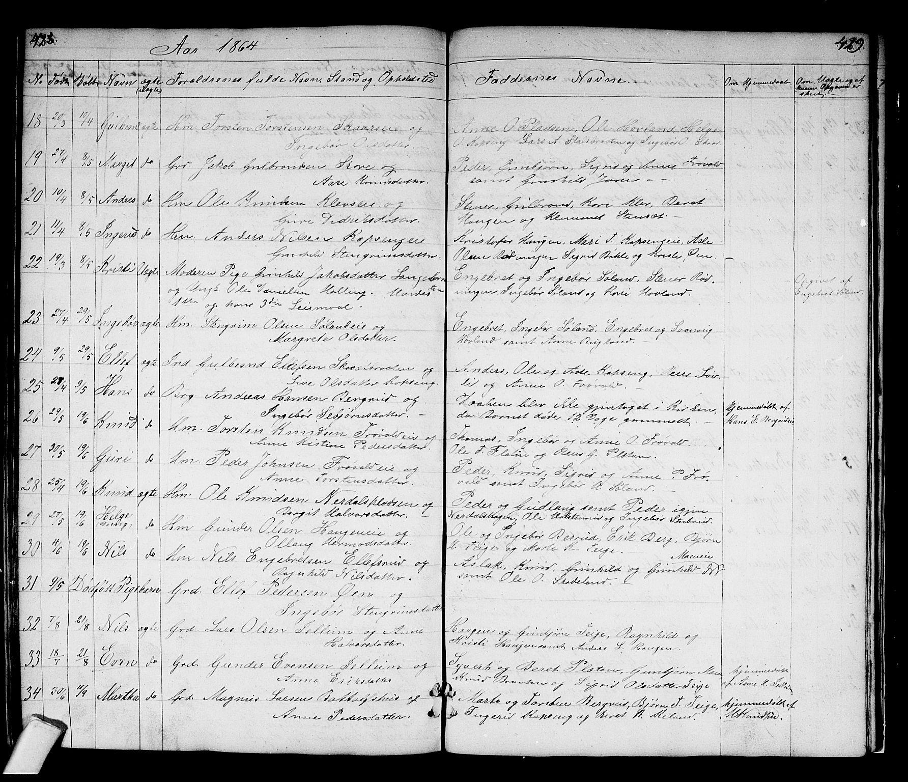 Sigdal kirkebøker, SAKO/A-245/G/Gb/L0001: Parish register (copy) no. II 1, 1841-1874, p. 428-429