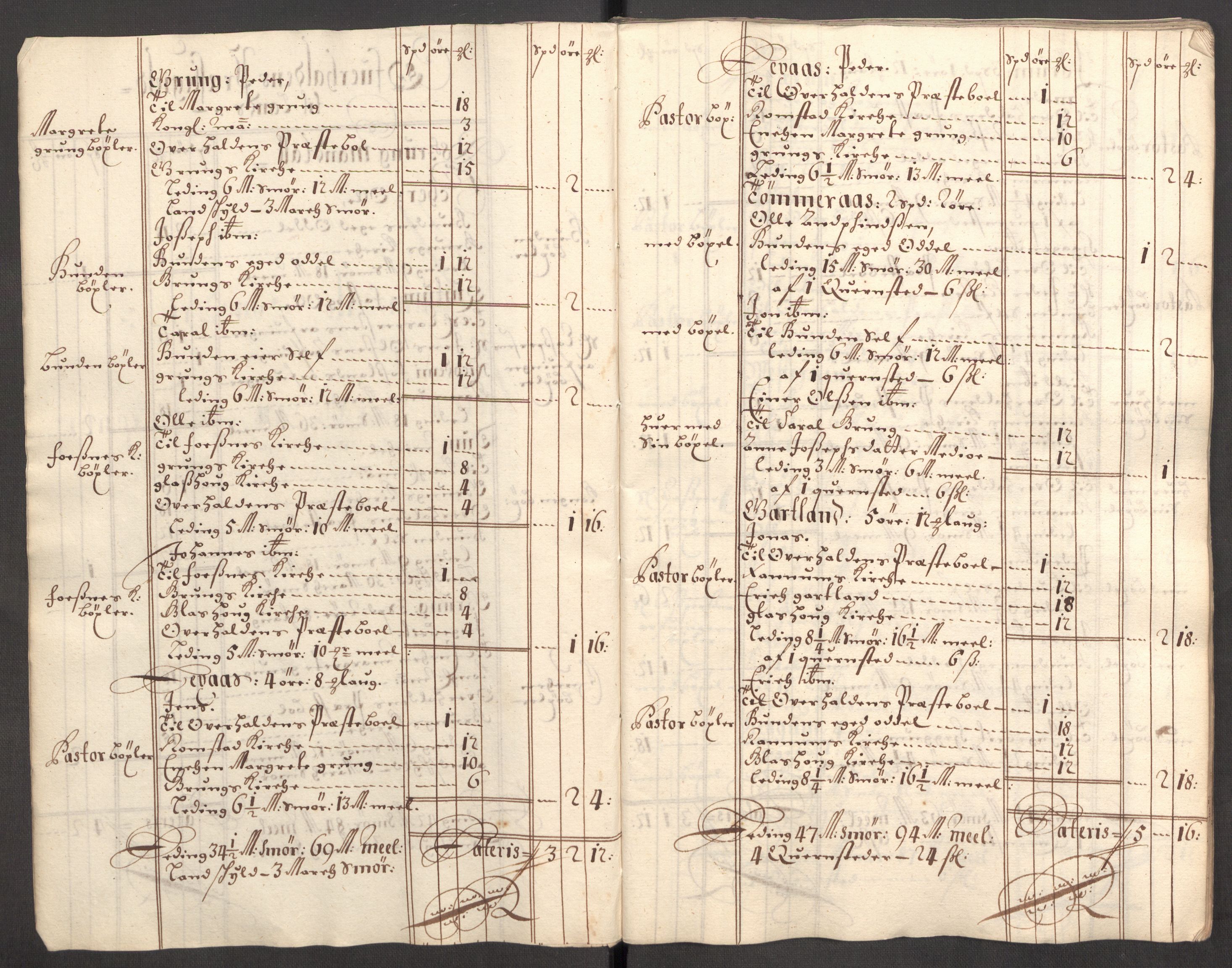 Rentekammeret inntil 1814, Reviderte regnskaper, Fogderegnskap, AV/RA-EA-4092/R64/L4427: Fogderegnskap Namdal, 1701-1702, p. 200
