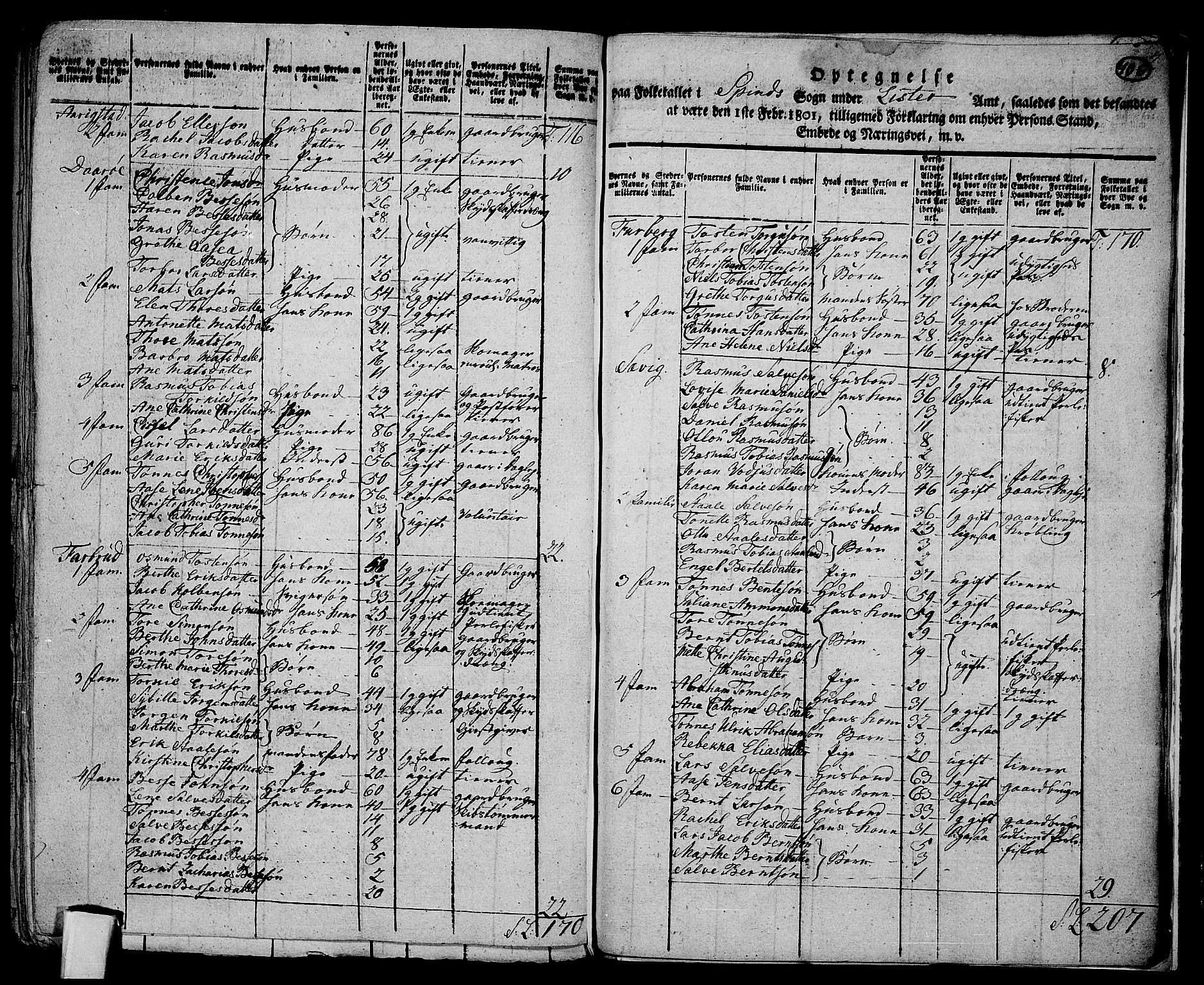 RA, 1801 census for 1041P Vanse, 1801, p. 405b-406a