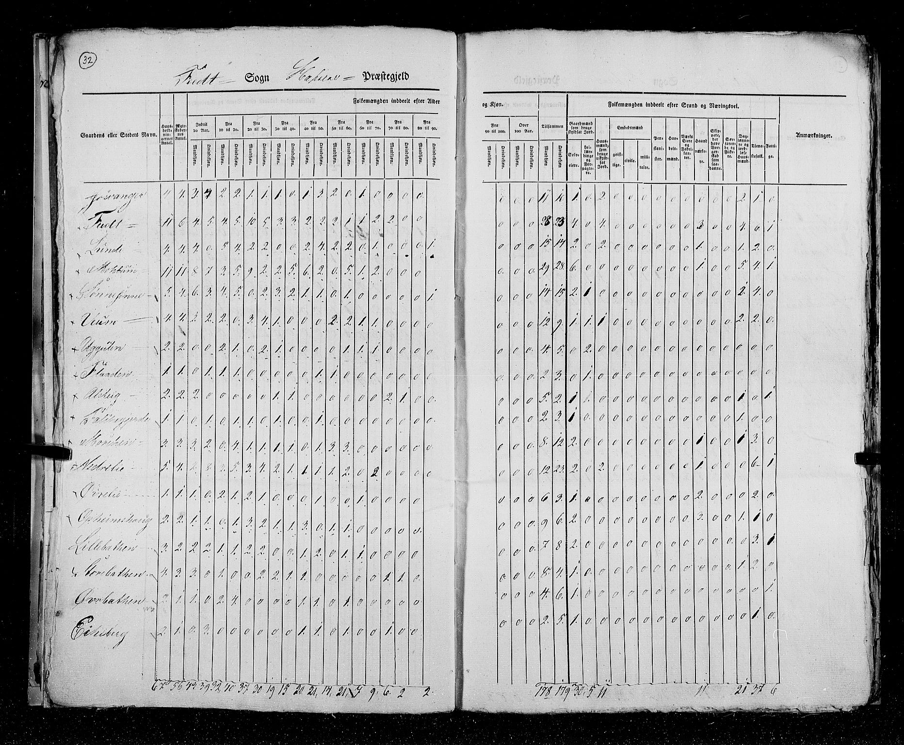 RA, Census 1825, vol. 14: Nordre Bergenhus amt, 1825, p. 32