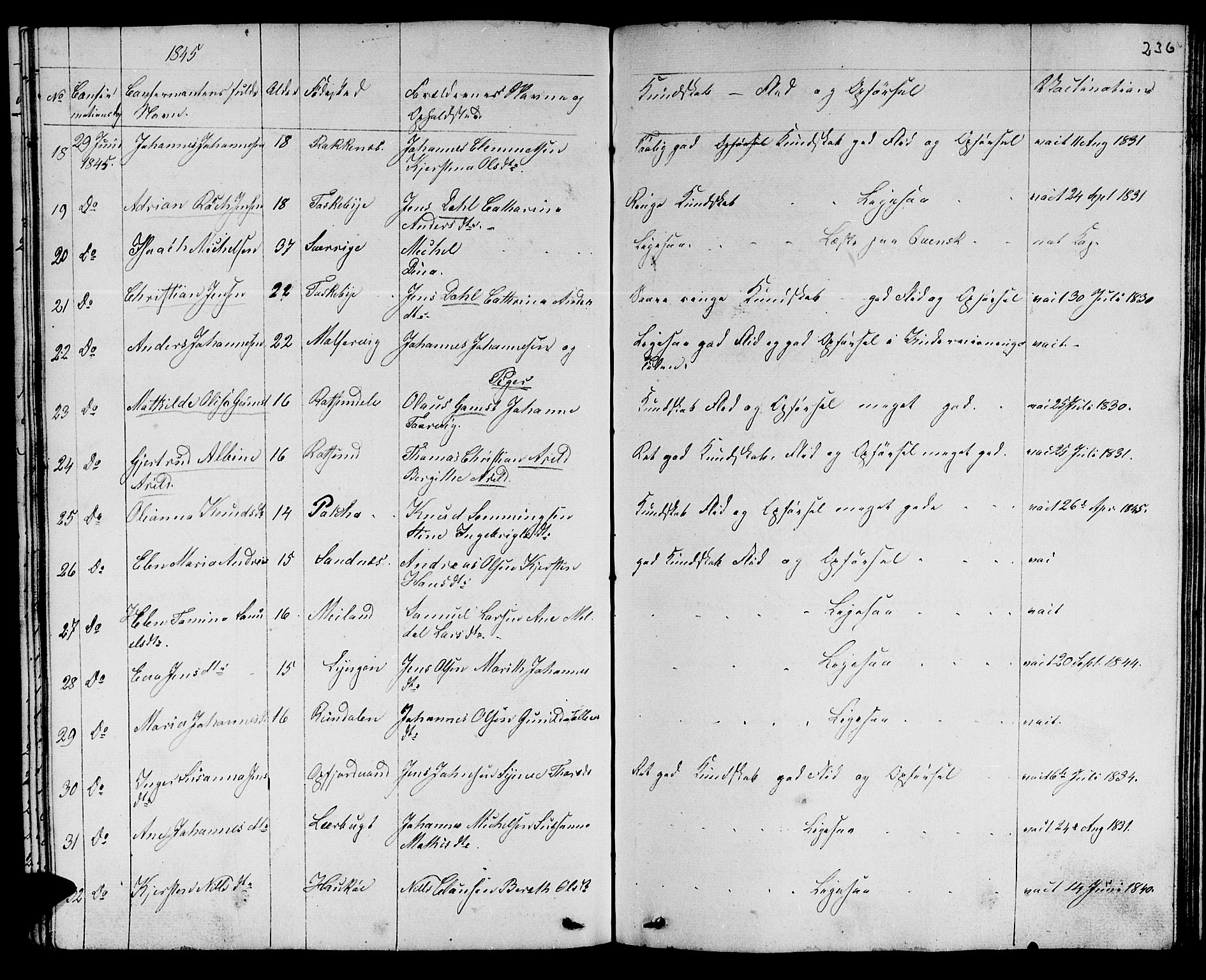 Skjervøy sokneprestkontor, AV/SATØ-S-1300/H/Ha/Hab/L0002klokker: Parish register (copy) no. 2, 1839-1848, p. 235-236