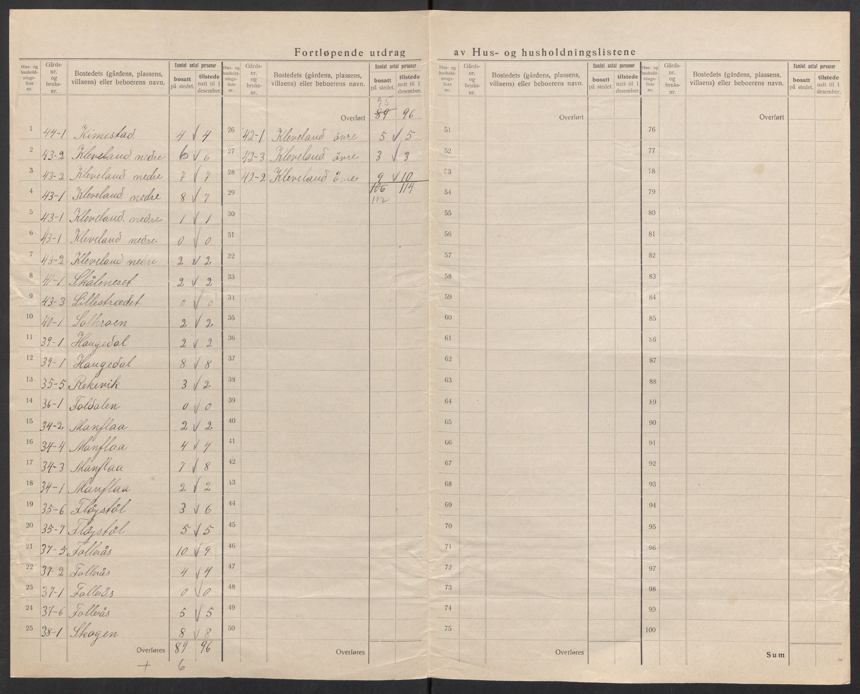 SAK, 1920 census for Finsland, 1920, p. 22