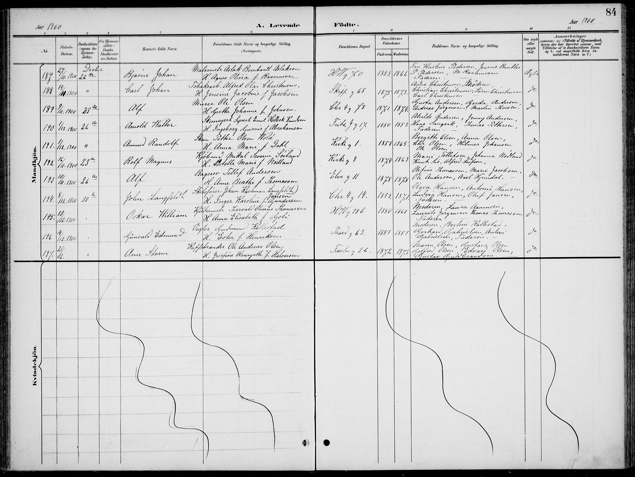 Kristiansand domprosti, SAK/1112-0006/F/Fb/L0018: Parish register (copy) no. B 18, 1896-1905, p. 84
