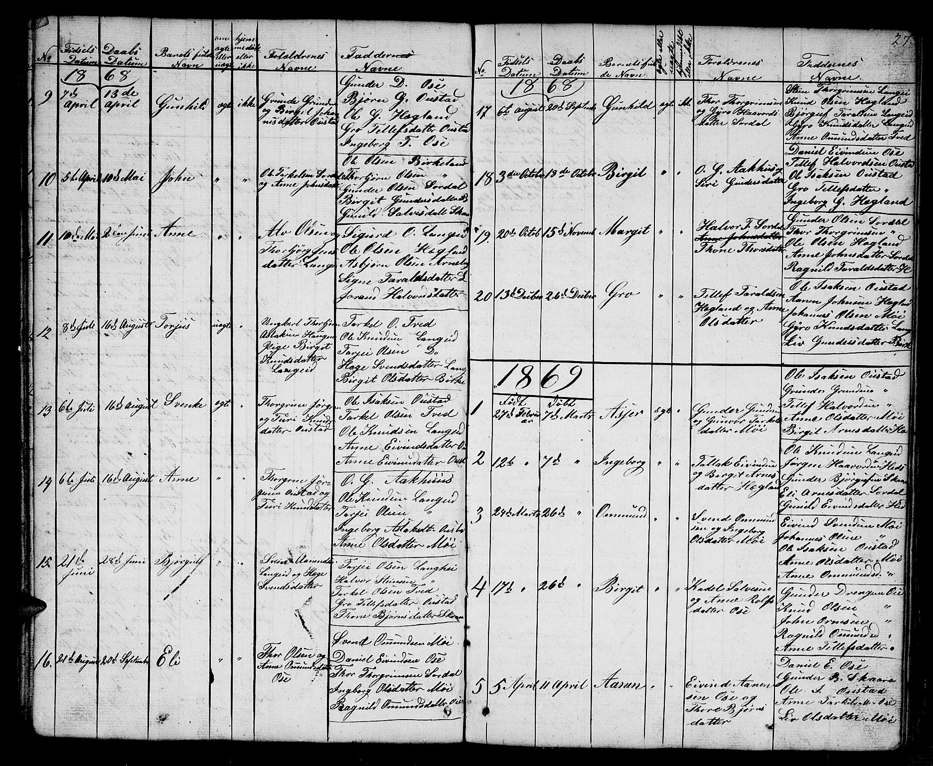 Bygland sokneprestkontor, AV/SAK-1111-0006/F/Fb/Fba/L0001: Parish register (copy) no. B 1, 1848-1886, p. 27