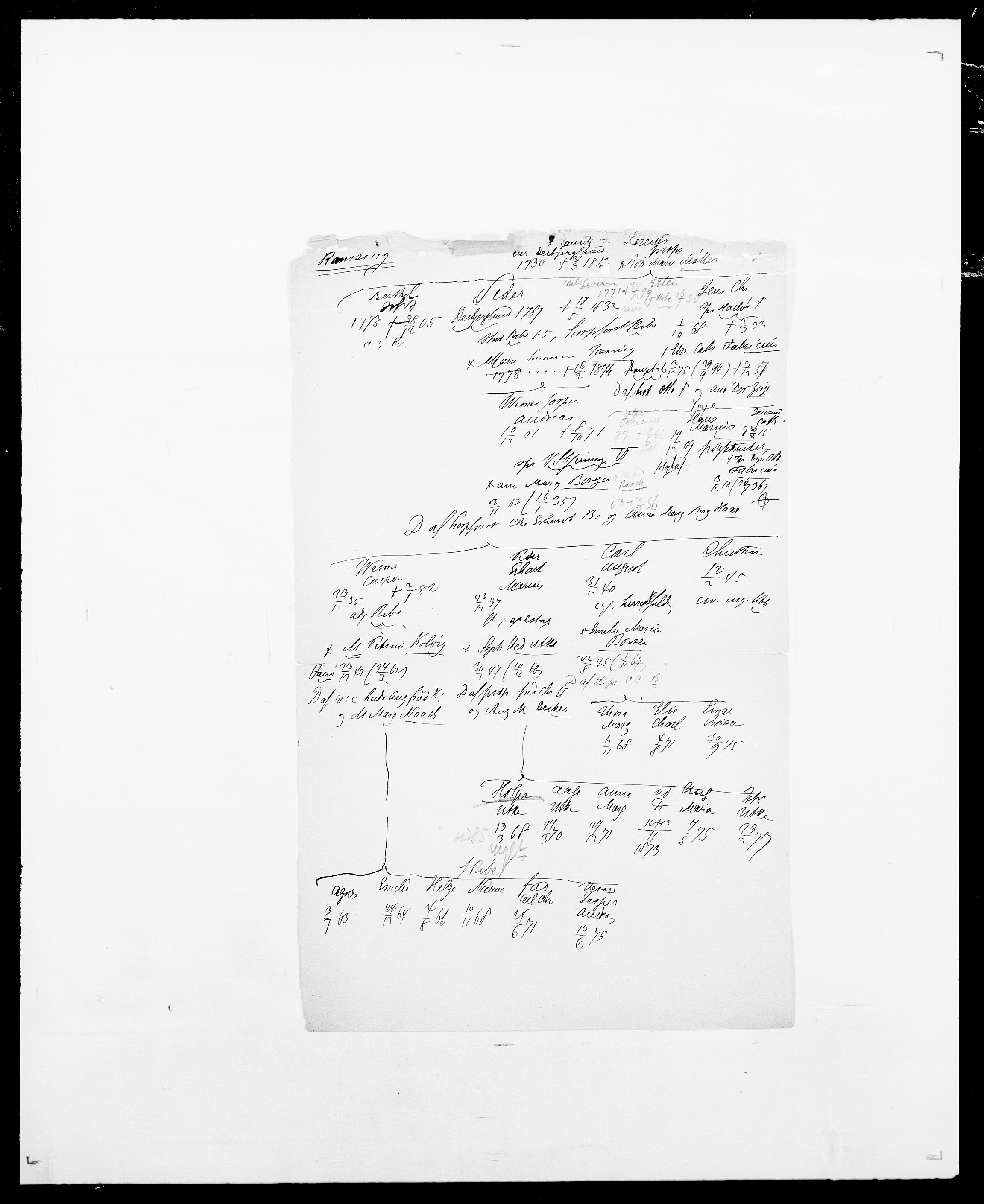 Delgobe, Charles Antoine - samling, AV/SAO-PAO-0038/D/Da/L0032: Rabakovsky - Rivertz, p. 84
