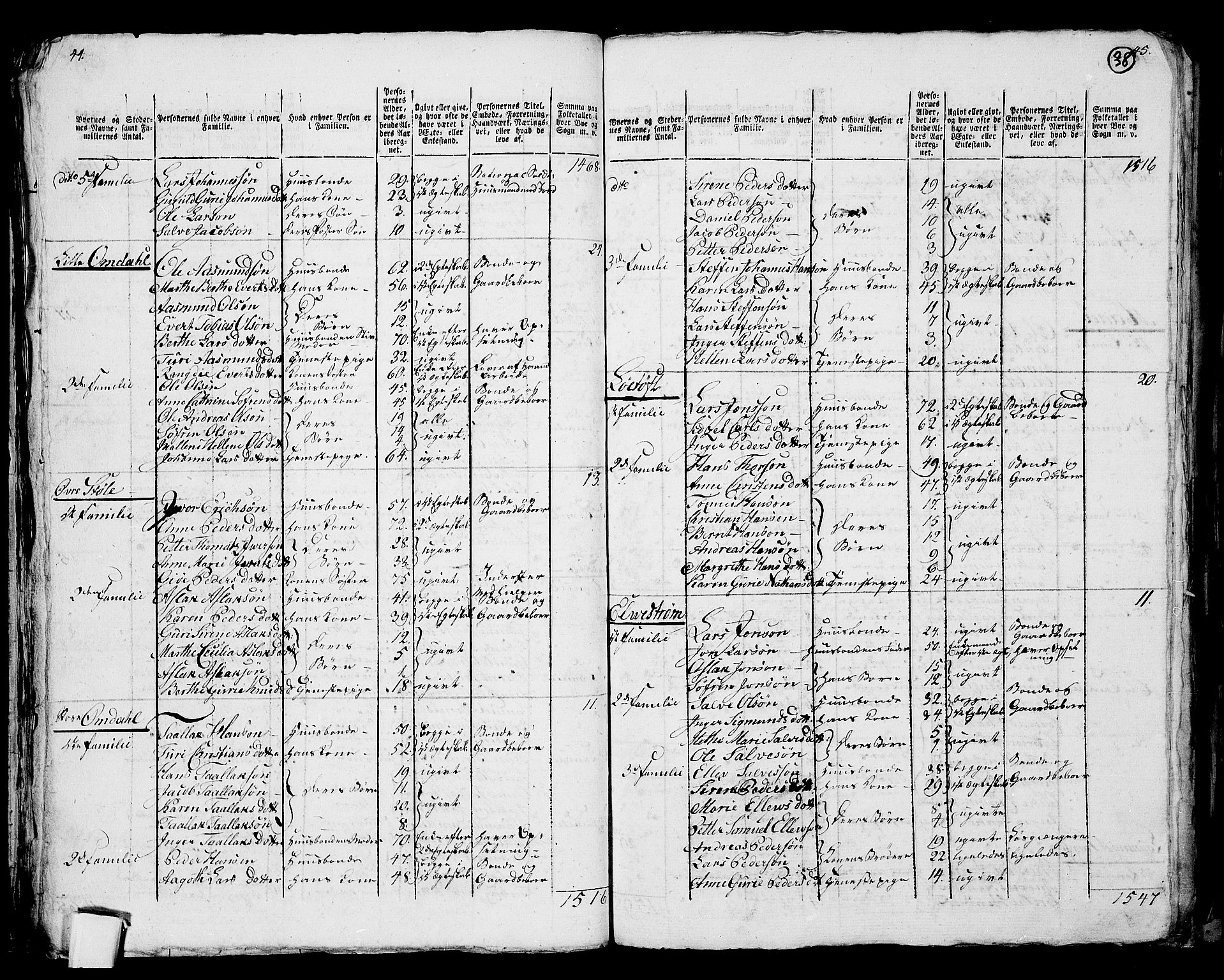 RA, 1801 census for 1111P Sokndal, 1801, p. 37b-38a