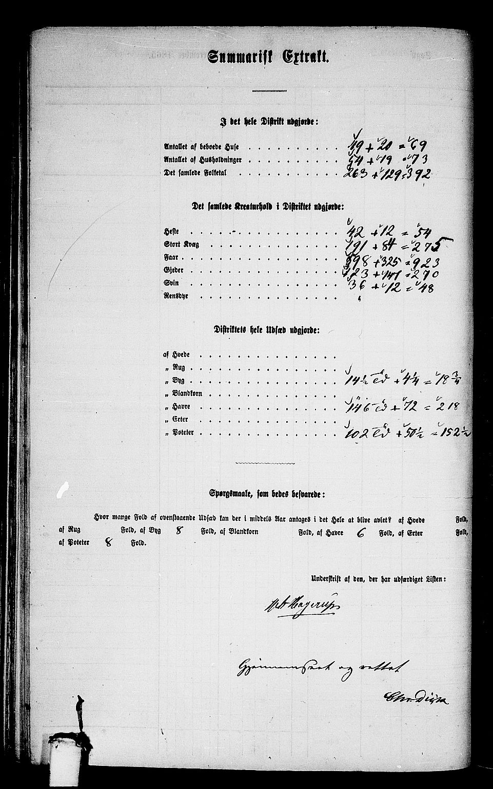 RA, 1865 census for Aukra, 1865, p. 75