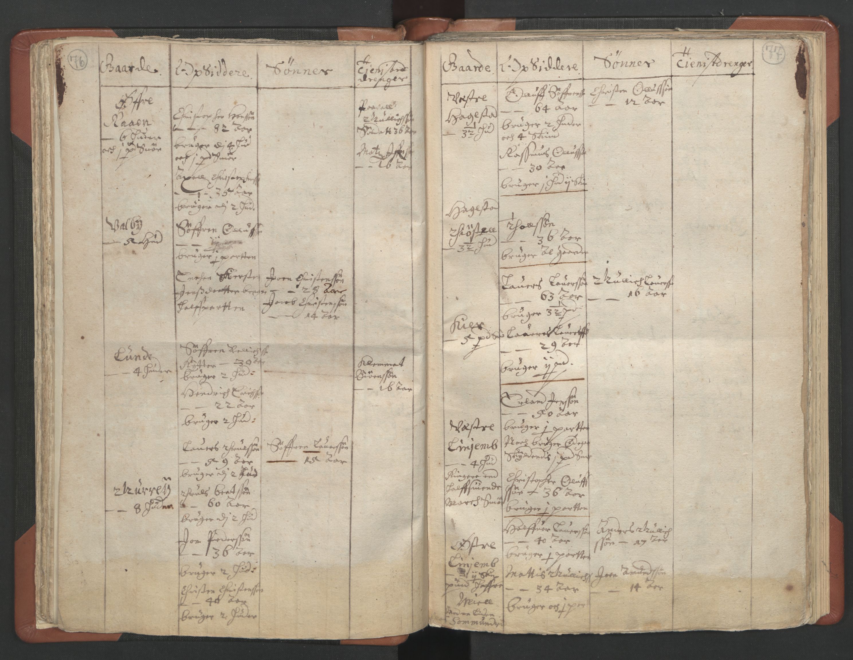 RA, Vicar's Census 1664-1666, no. 11: Brunlanes deanery, 1664-1666, p. 76-77