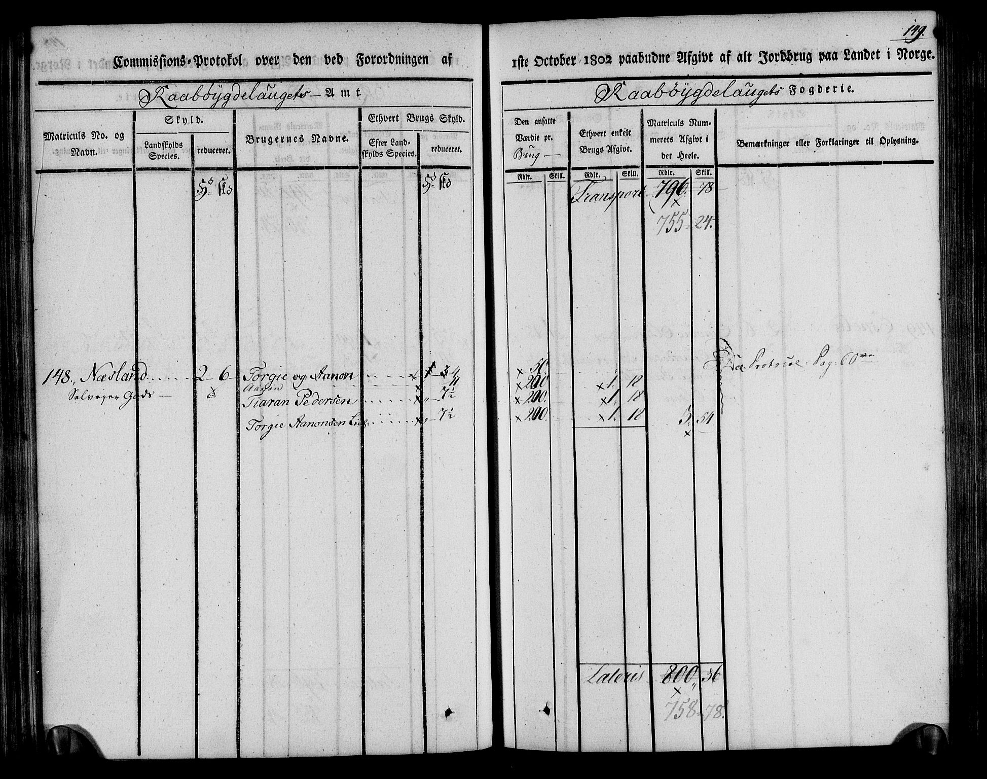 Rentekammeret inntil 1814, Realistisk ordnet avdeling, RA/EA-4070/N/Ne/Nea/L0084: Råbyggelag fogderi. Kommisjonsprotokoll for Vestre Råbyggelagets sorenskriveri, 1803, p. 150