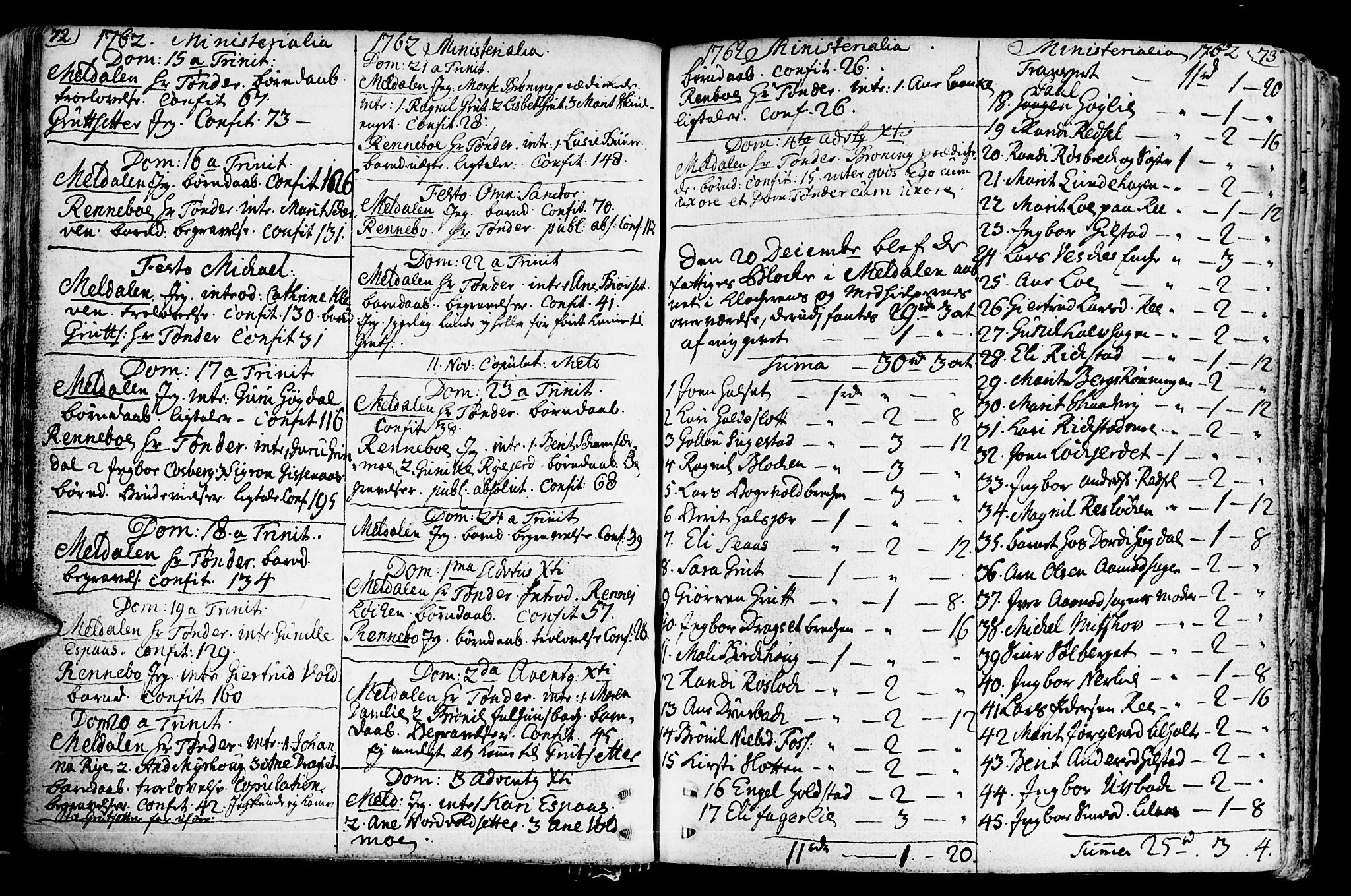 Ministerialprotokoller, klokkerbøker og fødselsregistre - Sør-Trøndelag, SAT/A-1456/672/L0851: Parish register (official) no. 672A04, 1751-1775, p. 72-73