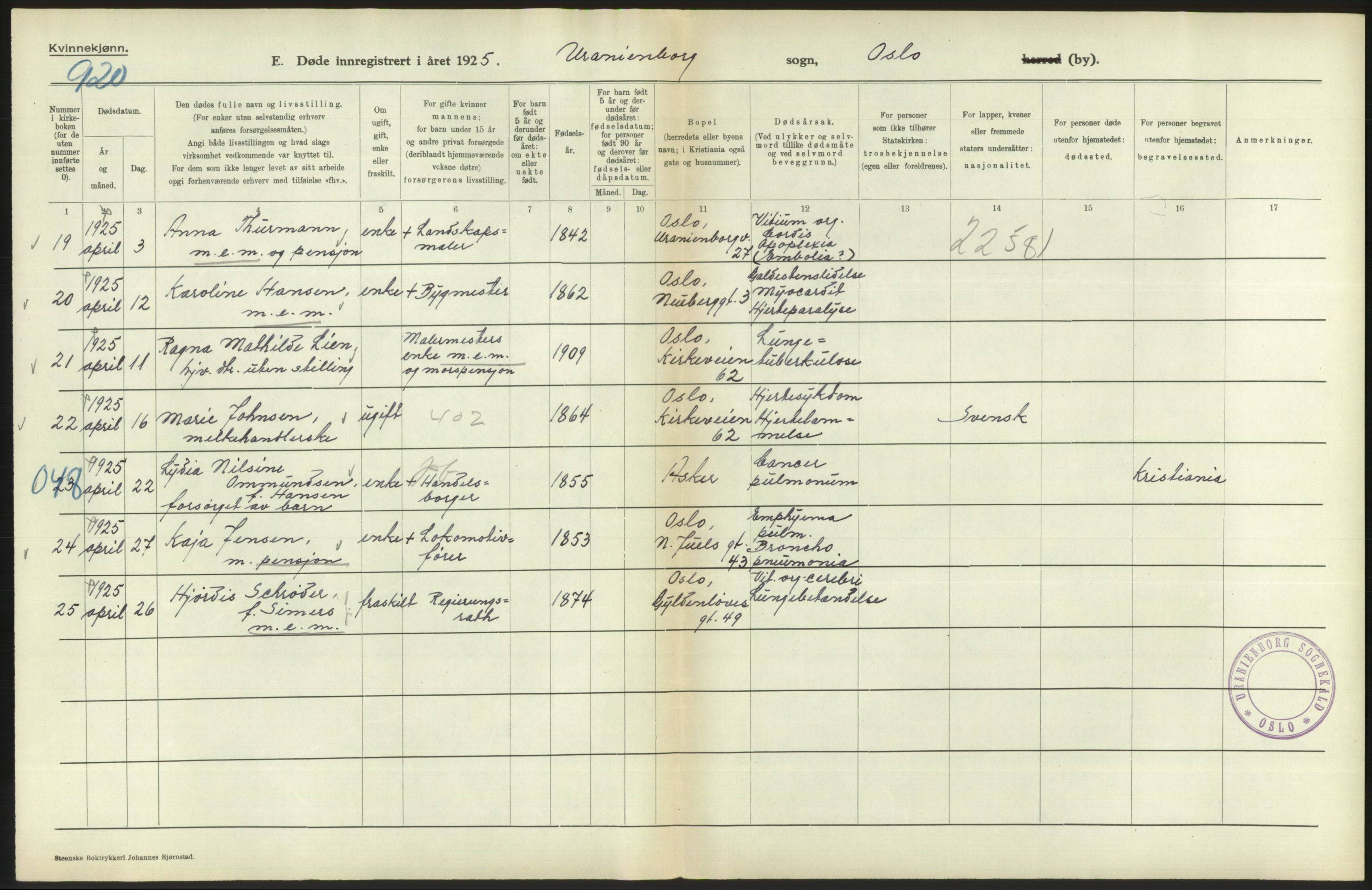 Statistisk sentralbyrå, Sosiodemografiske emner, Befolkning, AV/RA-S-2228/D/Df/Dfc/Dfce/L0010: Oslo: Døde kvinner, dødfødte, 1925, p. 160