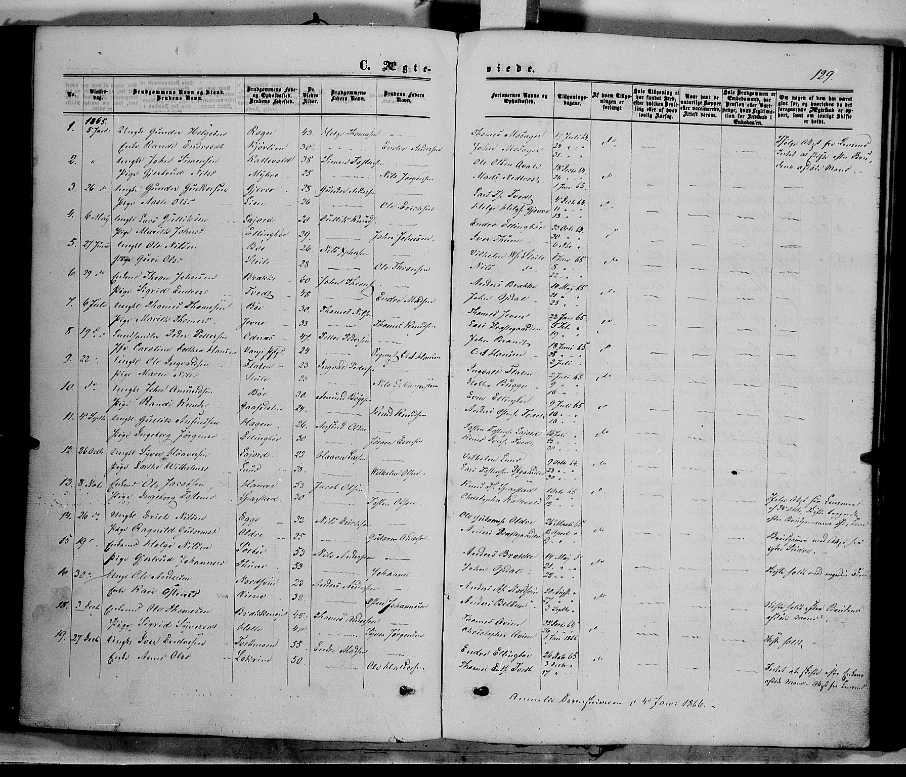 Vang prestekontor, Valdres, AV/SAH-PREST-140/H/Ha/L0007: Parish register (official) no. 7, 1865-1881, p. 129