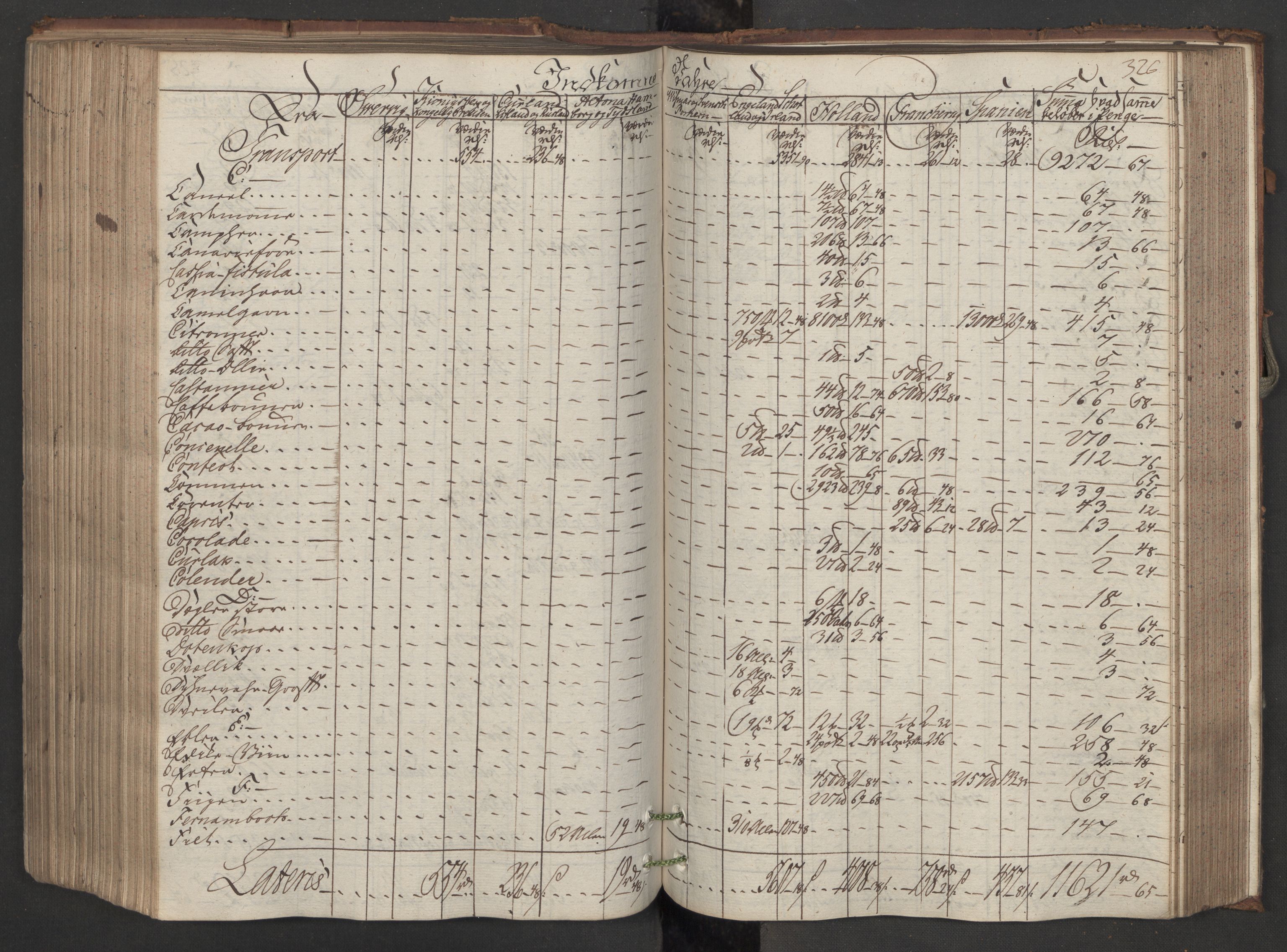 Generaltollkammeret, tollregnskaper, AV/RA-EA-5490/R08/L0150/0001: Tollregnskaper Drammen / Inngående hovedtollbok, 1788, p. 325b-326a