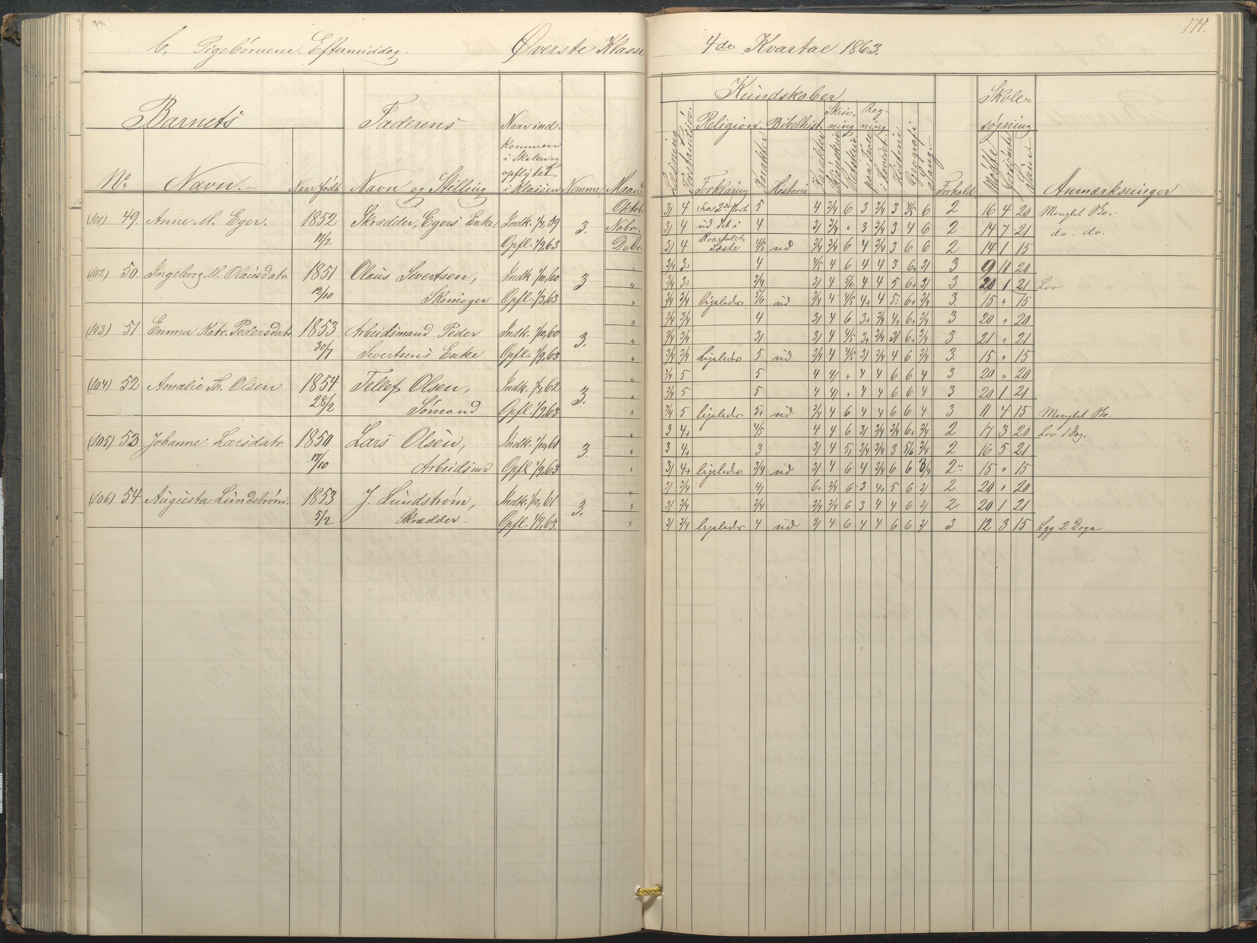 Arendal kommune, Katalog I, AAKS/KA0906-PK-I/07/L0034: Protokoll for øverste klasse, 1857-1865, p. 171