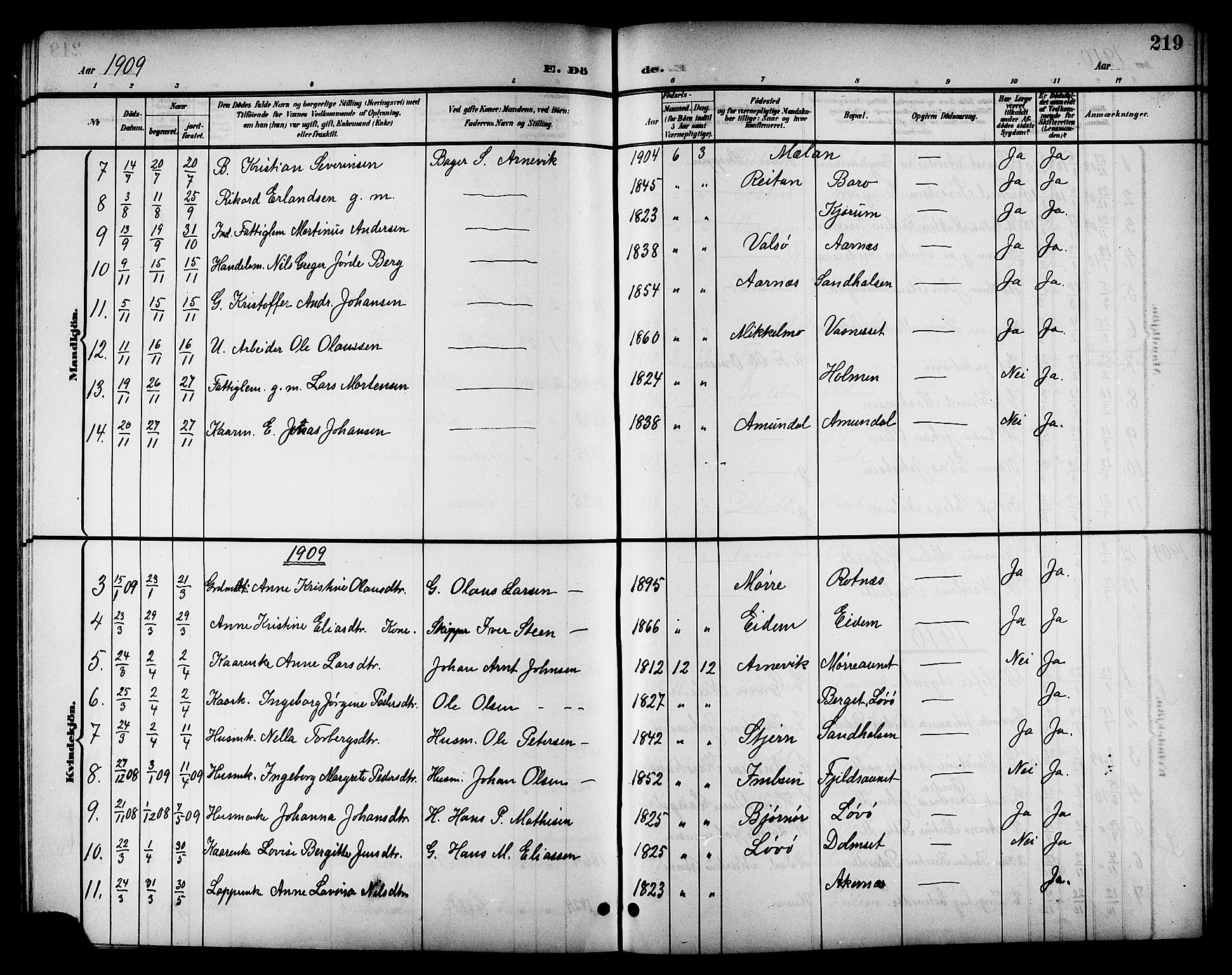 Ministerialprotokoller, klokkerbøker og fødselsregistre - Sør-Trøndelag, AV/SAT-A-1456/655/L0688: Parish register (copy) no. 655C04, 1899-1922, p. 219