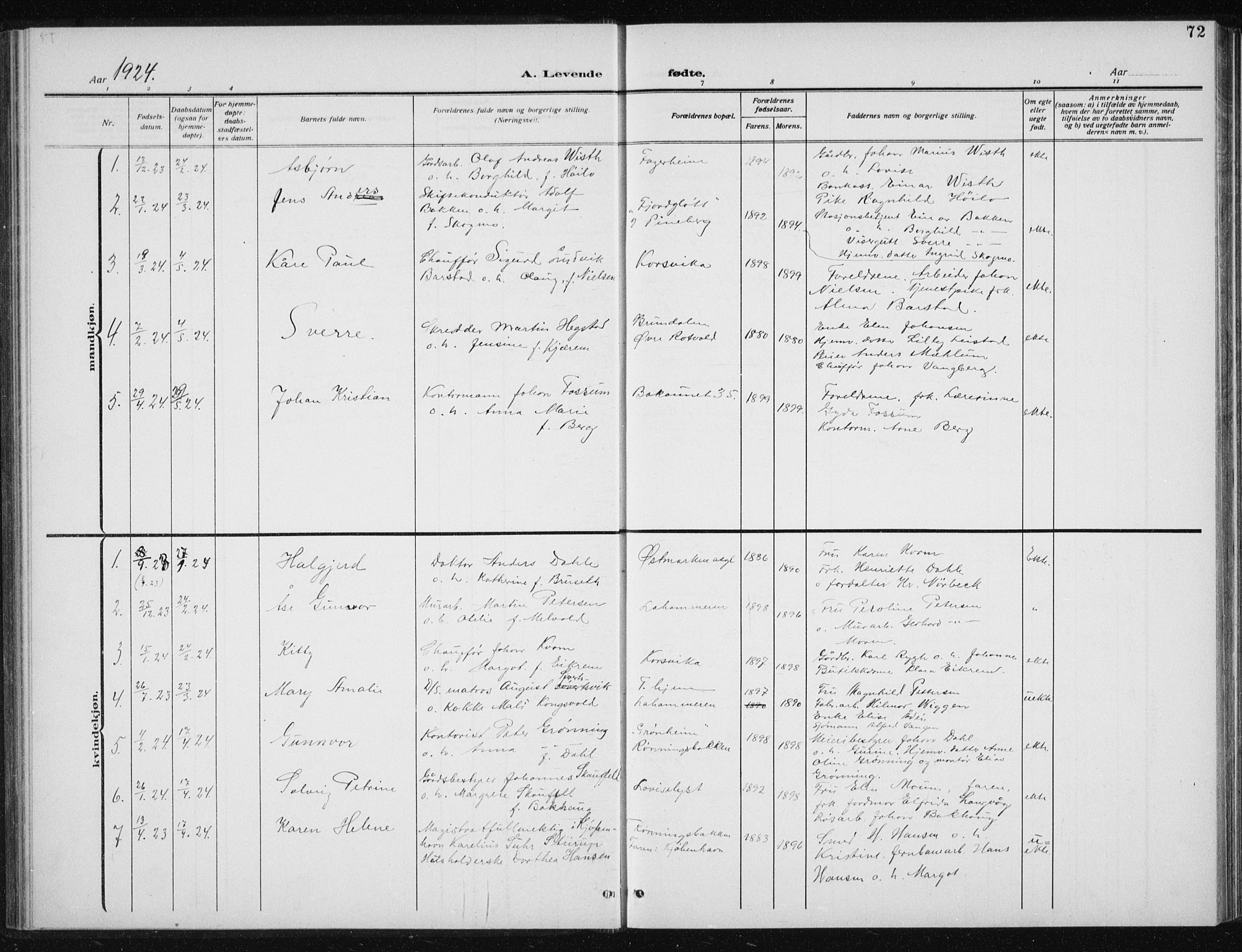 Ministerialprotokoller, klokkerbøker og fødselsregistre - Sør-Trøndelag, SAT/A-1456/606/L0314: Parish register (copy) no. 606C10, 1911-1937, p. 72
