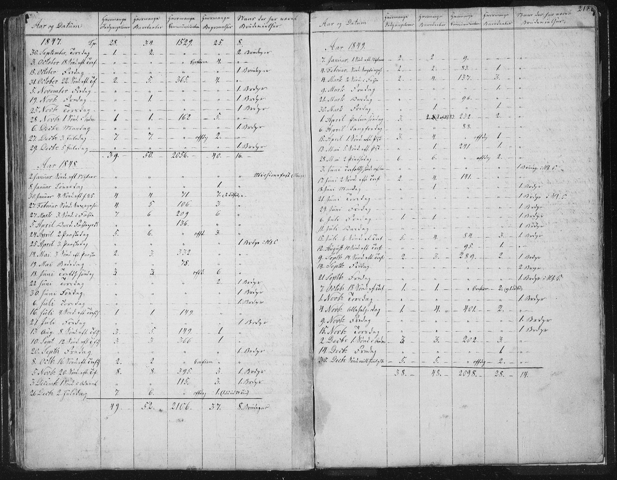 Ministerialprotokoller, klokkerbøker og fødselsregistre - Sør-Trøndelag, AV/SAT-A-1456/616/L0406: Parish register (official) no. 616A03, 1843-1879, p. 217