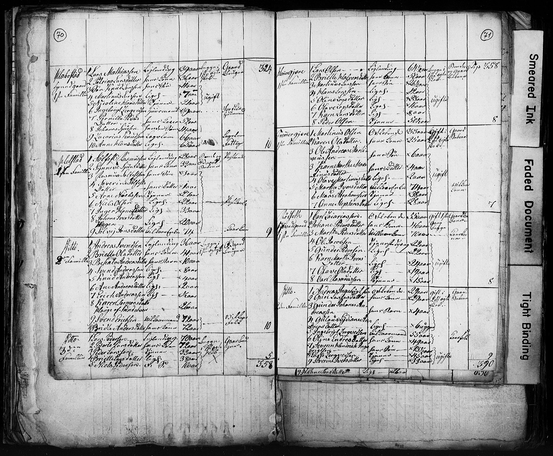 , Census 1825 for Stranda, 1825, p. 6