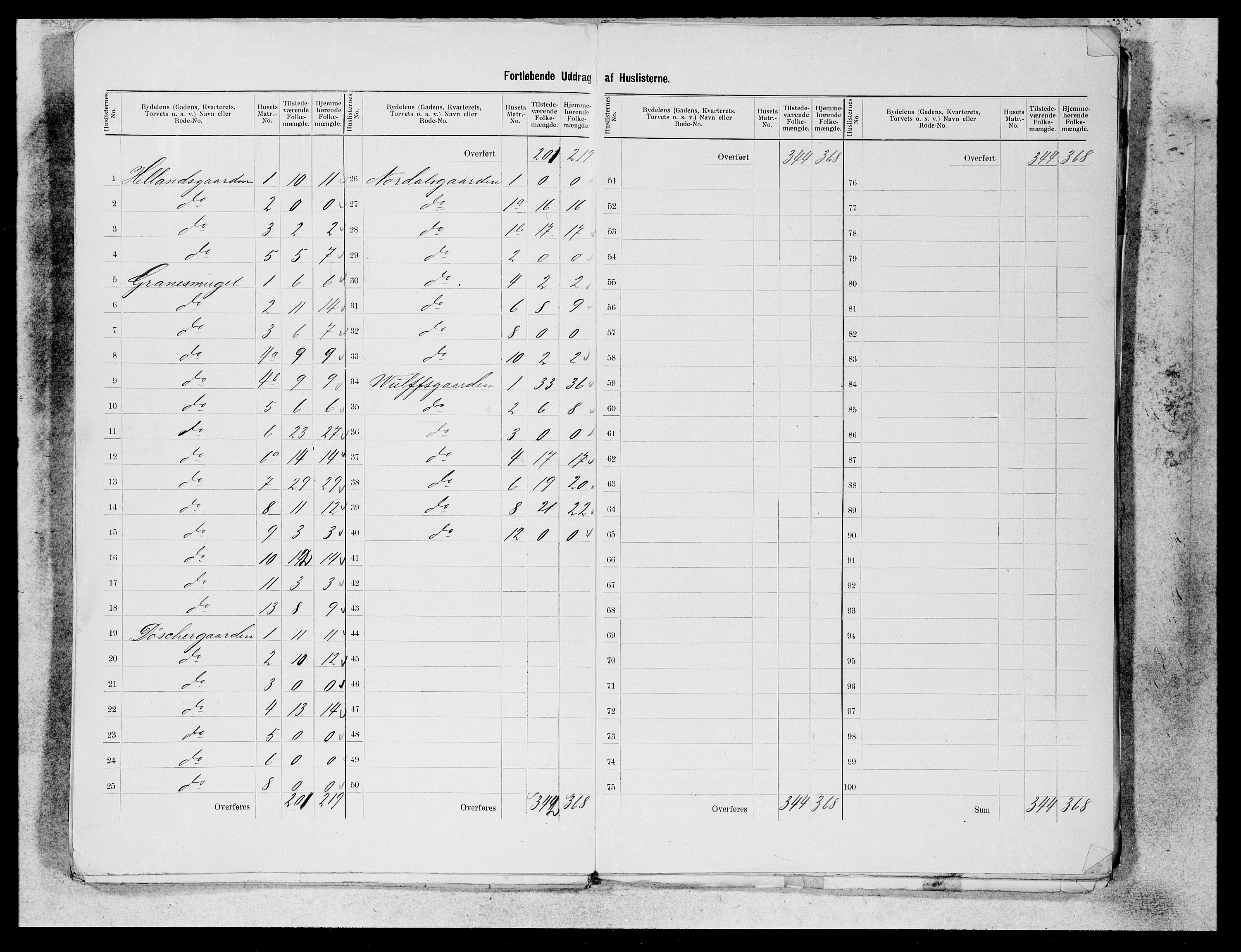 SAB, 1900 census for Bergen, 1900, p. 50