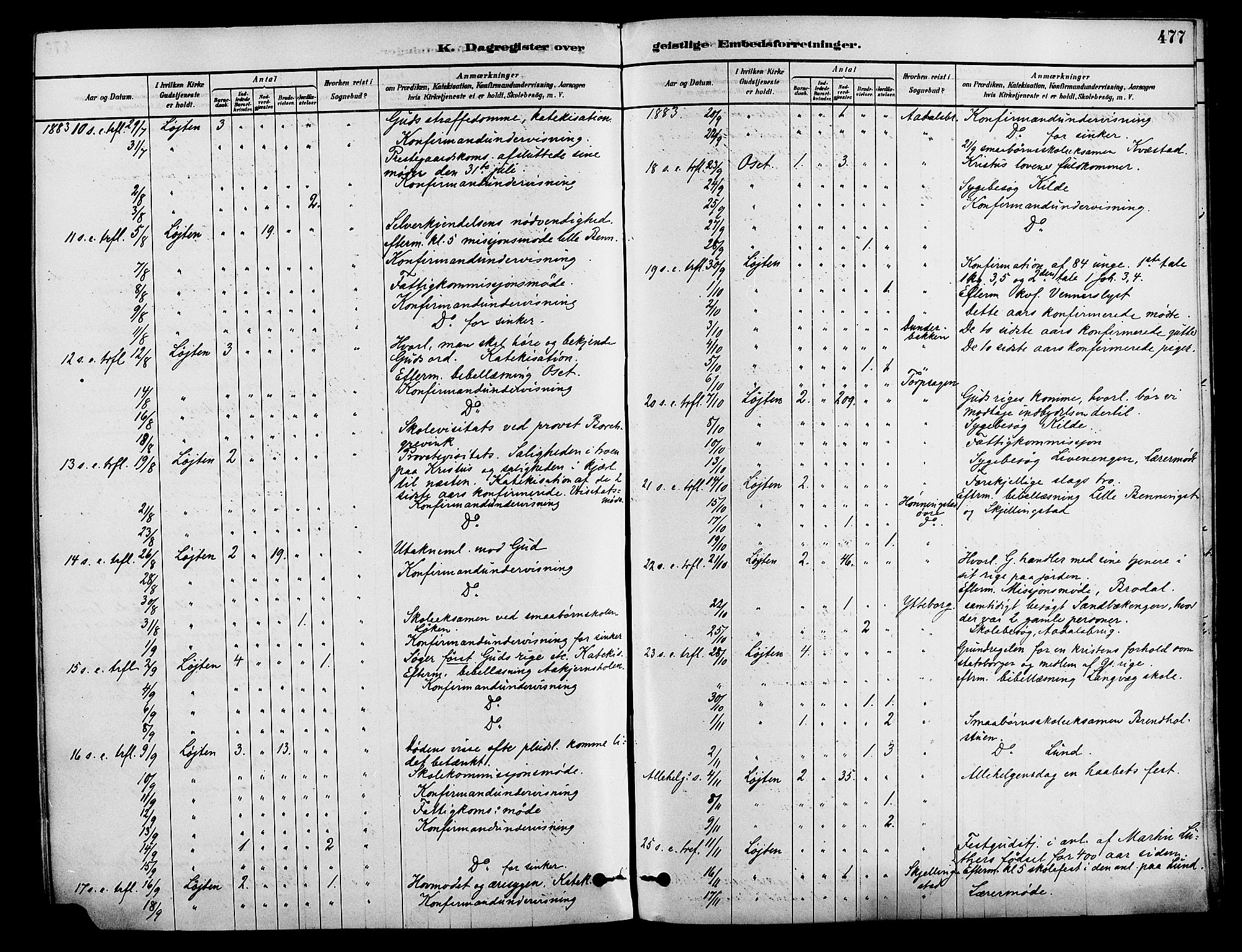 Løten prestekontor, AV/SAH-PREST-022/K/Ka/L0009: Parish register (official) no. 9, 1878-1891, p. 477