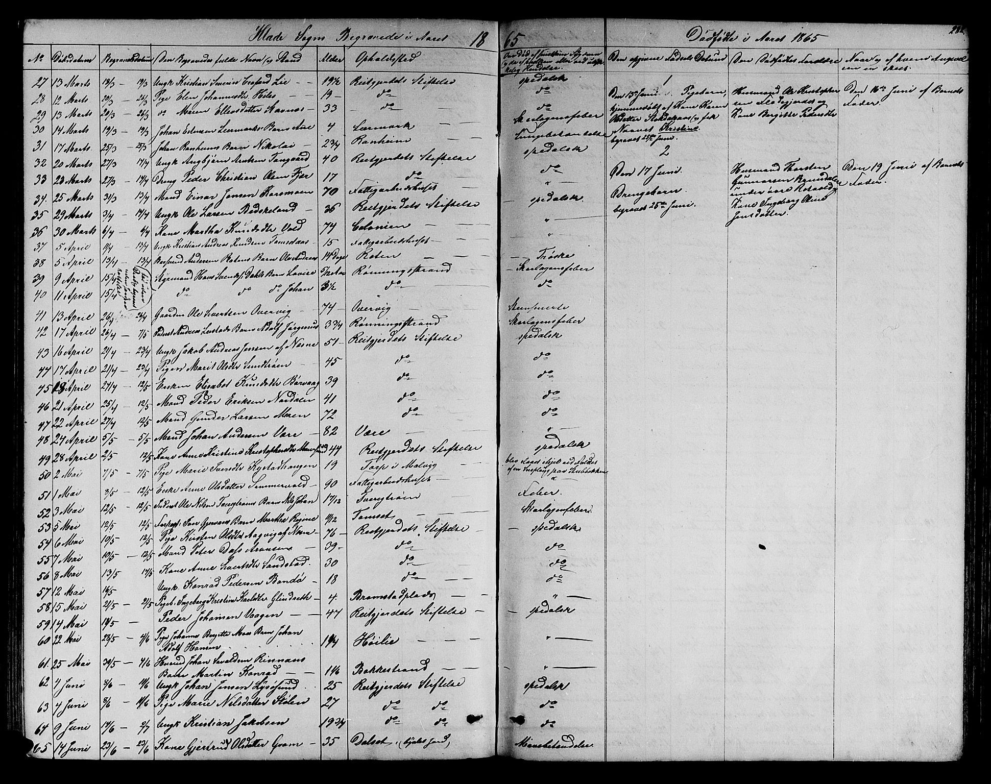 Ministerialprotokoller, klokkerbøker og fødselsregistre - Sør-Trøndelag, SAT/A-1456/606/L0311: Parish register (copy) no. 606C07, 1860-1877, p. 282