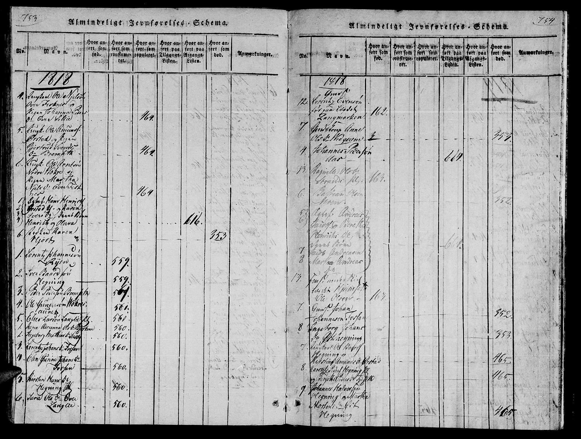 Ministerialprotokoller, klokkerbøker og fødselsregistre - Nord-Trøndelag, SAT/A-1458/735/L0333: Parish register (official) no. 735A04 /3, 1816-1825, p. 753-754