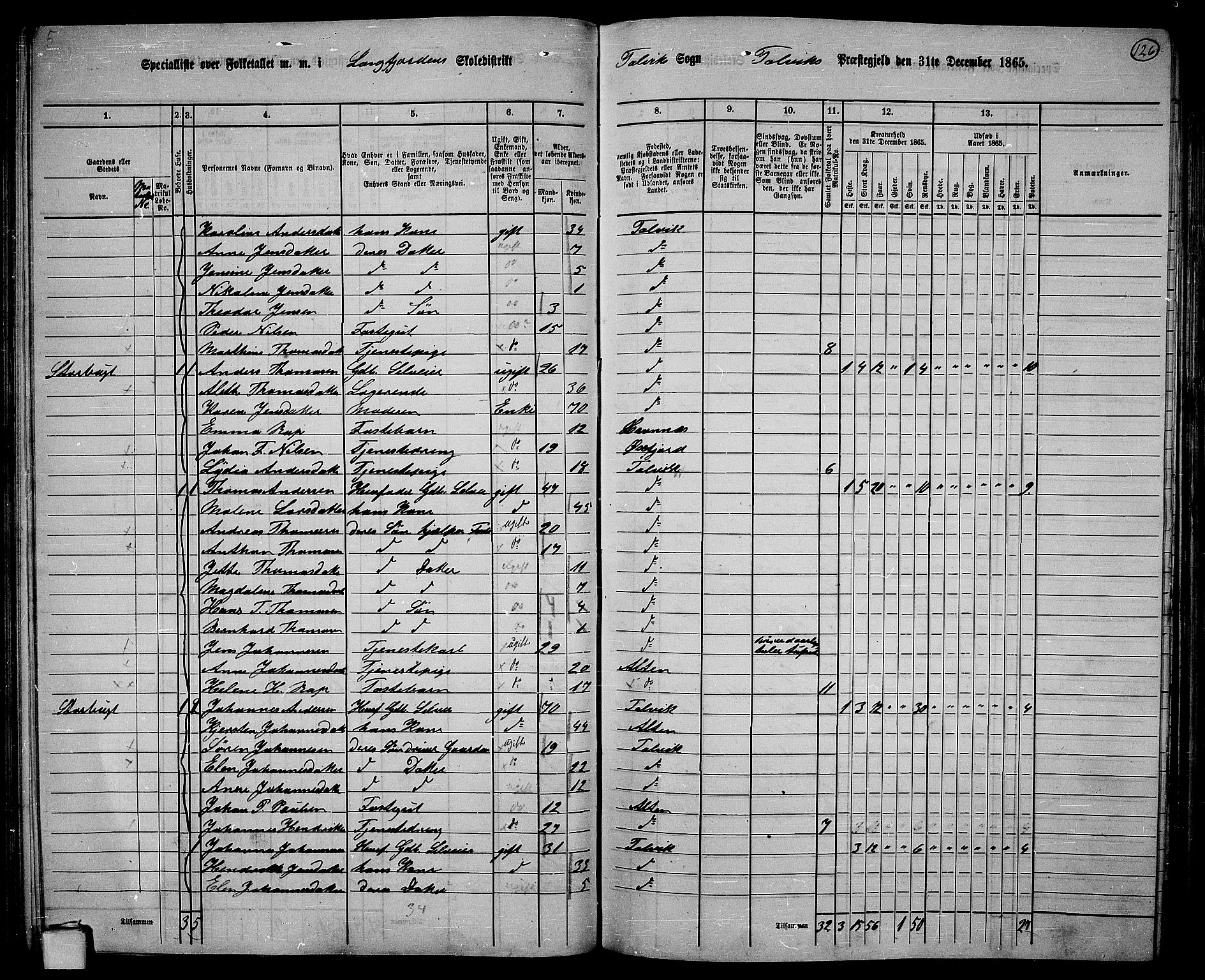 RA, 1865 census for Talvik, 1865, p. 47