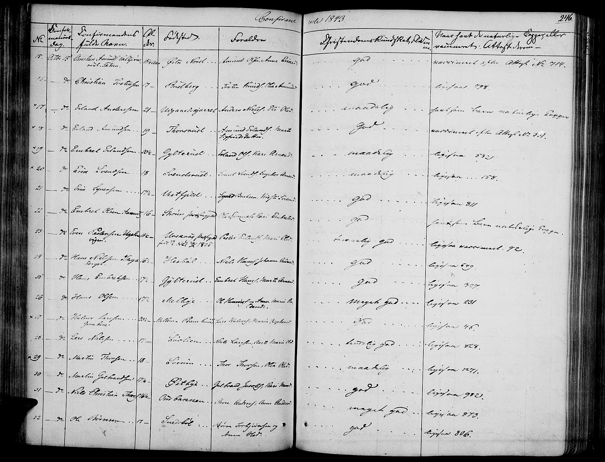 Vinger prestekontor, AV/SAH-PREST-024/H/Ha/Haa/L0008: Parish register (official) no. 8, 1839-1847, p. 246