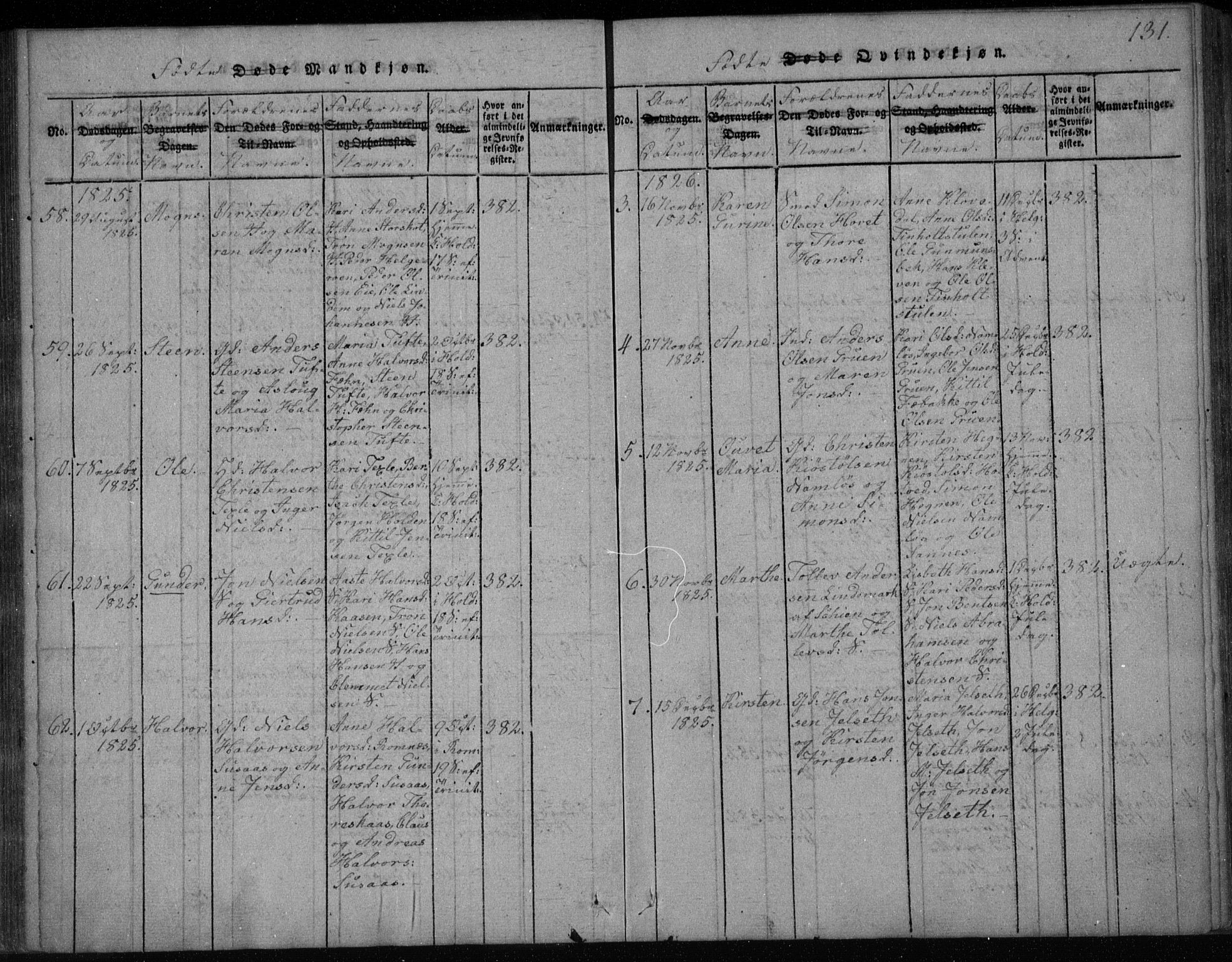 Holla kirkebøker, SAKO/A-272/F/Fa/L0003: Parish register (official) no. 3, 1815-1830, p. 131