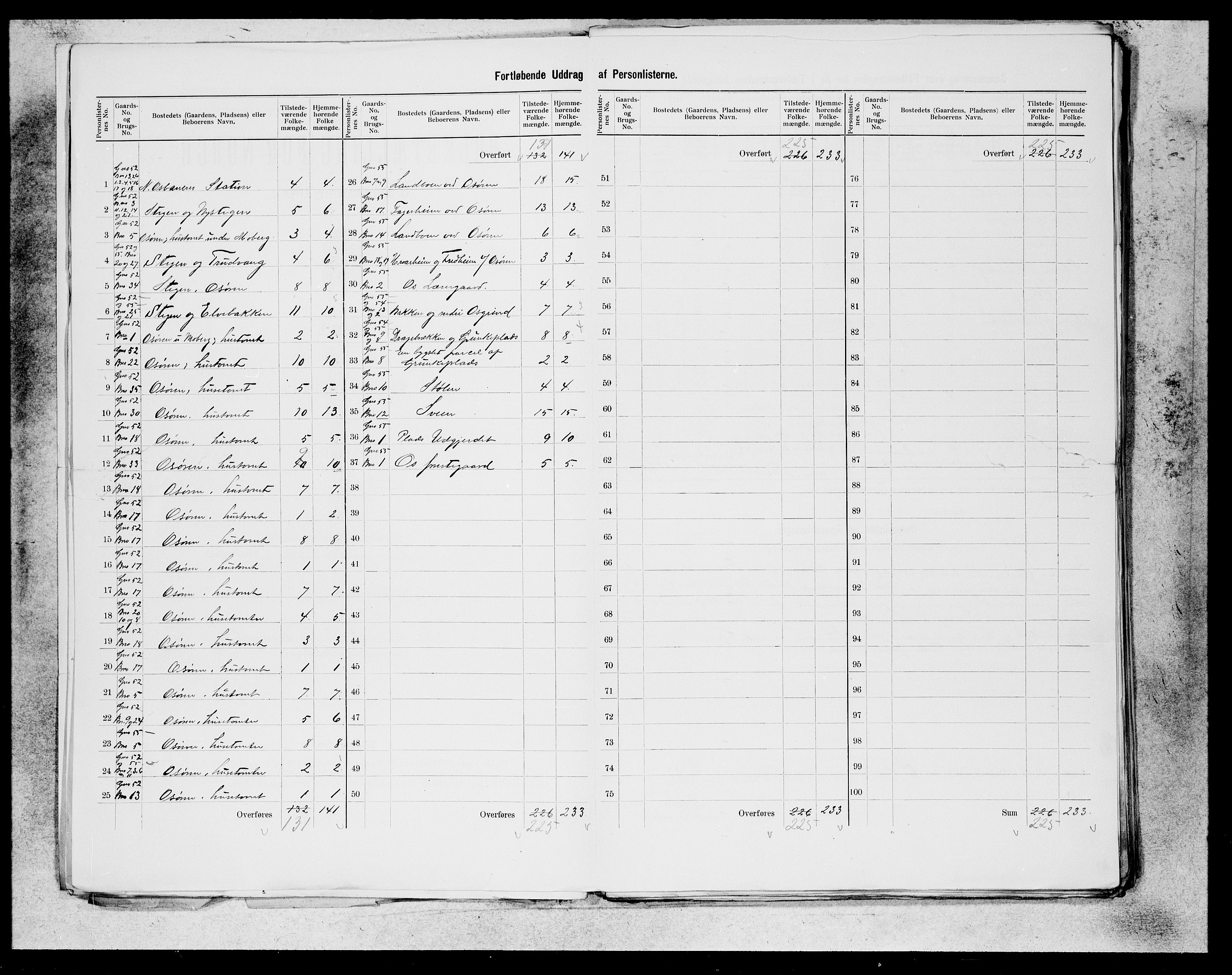 SAB, 1900 census for Os, 1900, p. 6