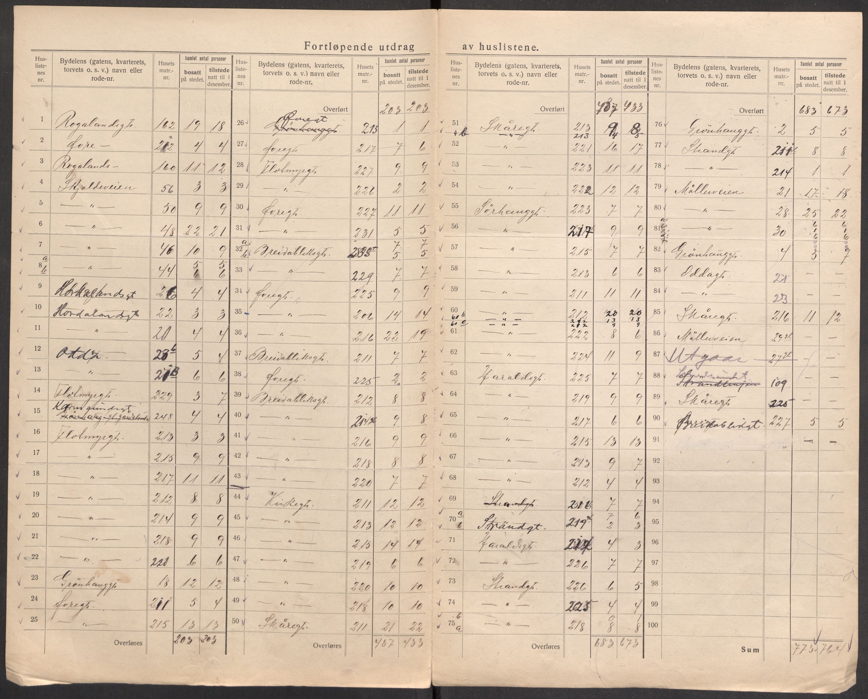 SAST, 1920 census for Haugesund, 1920, p. 43