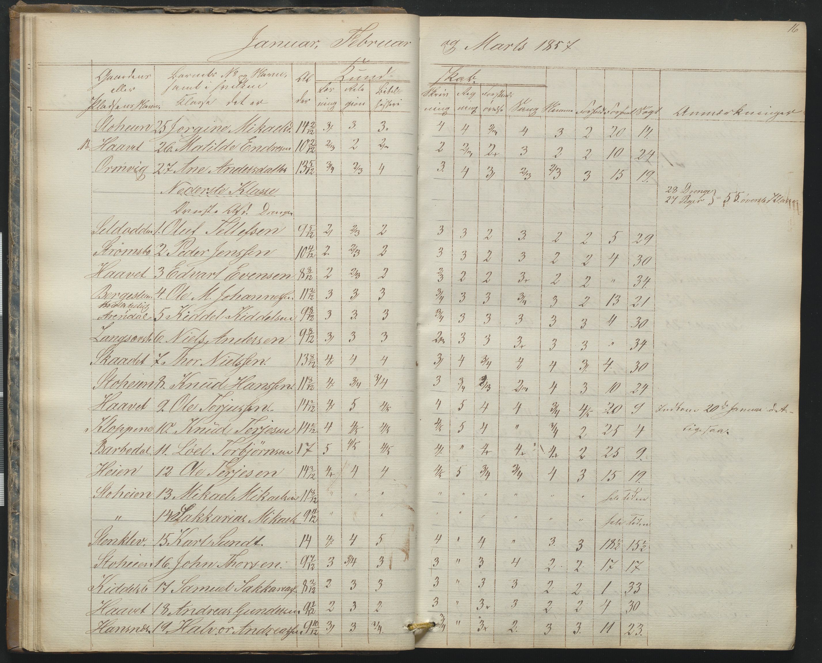 Arendal kommune, Katalog I, AAKS/KA0906-PK-I/07/L0165: Skoleprotokoll for Barbu 2. faste skole og friskolen, 1856-1877, p. 16