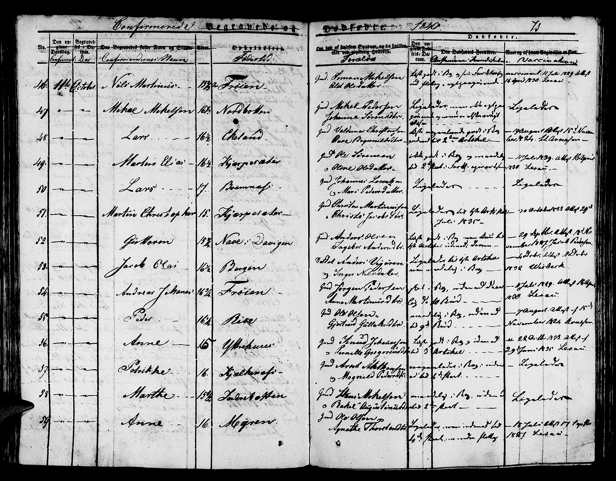 Kinn sokneprestembete, SAB/A-80801/H/Haa/Haaa/L0004/0002: Parish register (official) no. A 4II, 1822-1840, p. 73